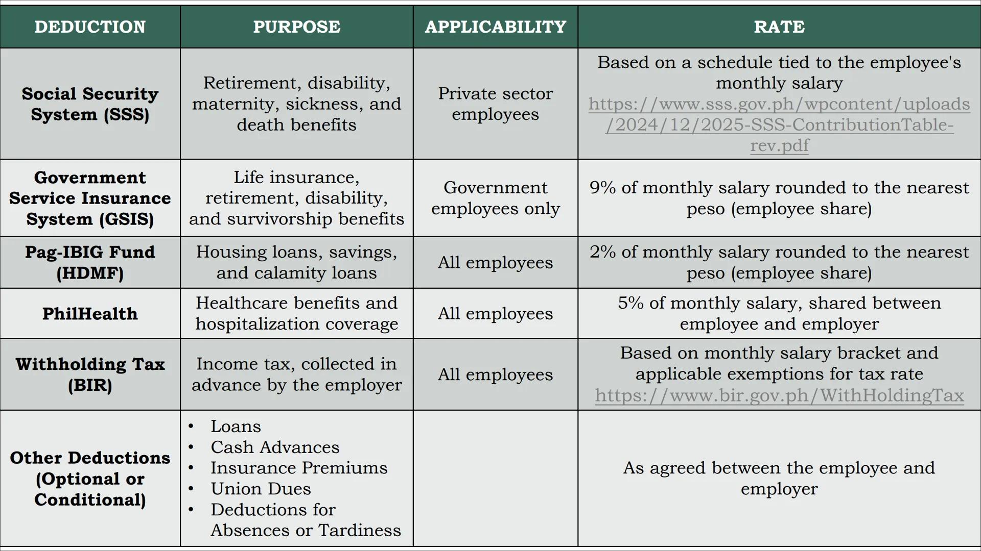 # COMPUTING GROSS AND NET
PAY # ACTIVITY 1:
"REVIEW ON SALARY, WAGE,
AND COMMISSION" ACTIVITY 1: “REVIEW ON SALARY, WAGE,
AND COMISSION"
P