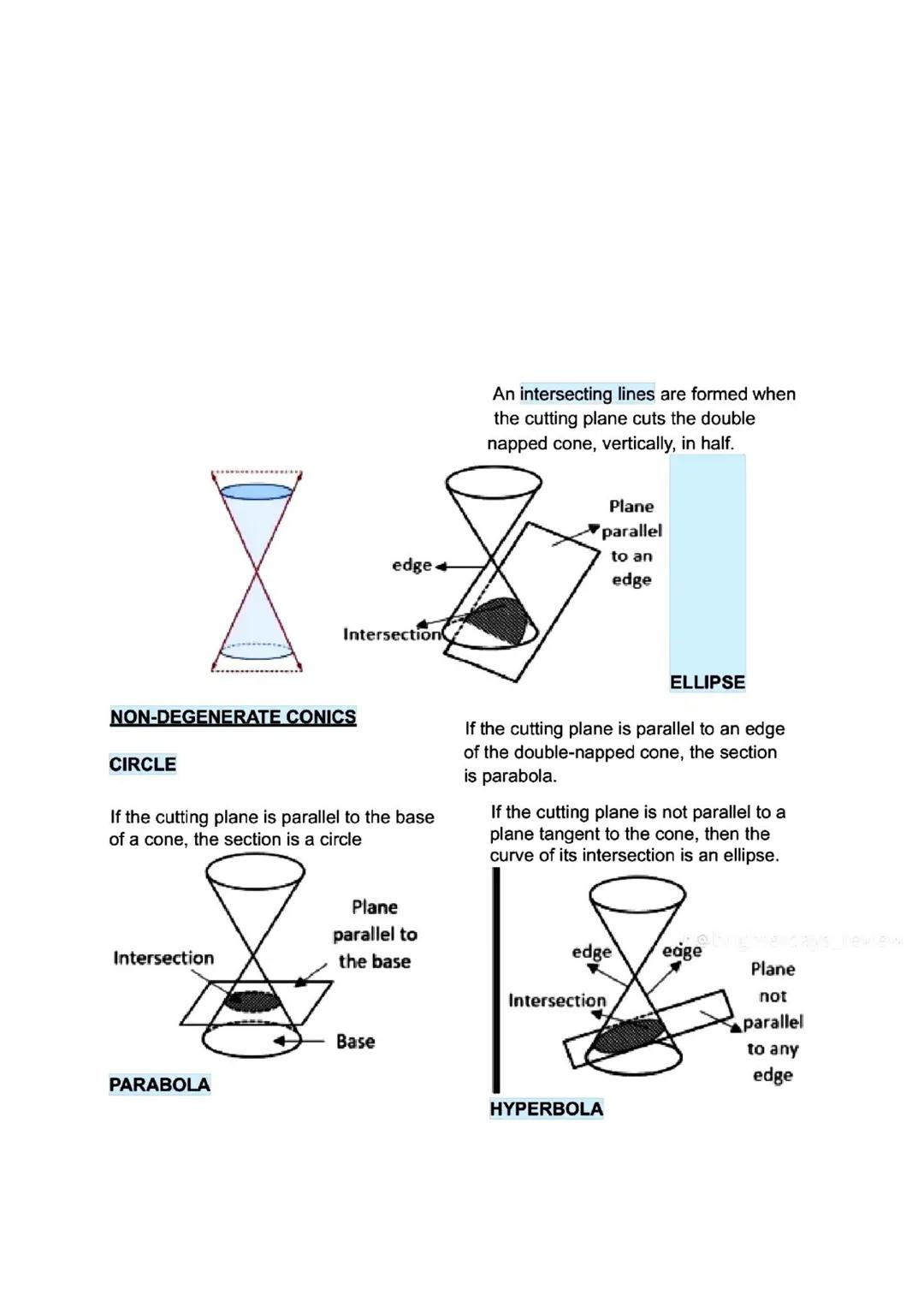 PRE CALCULUS
1st semester | First Quarter Reviewer
Made by: Nicole Venice Gale, Angeline
Joy Francisco and Reign Crystaline
Licuanan
A point