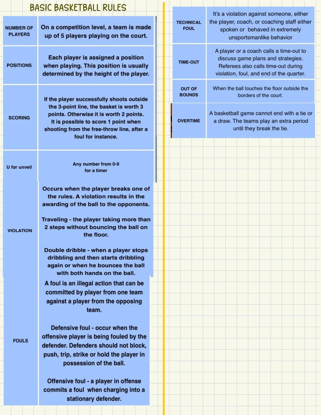 --- OCR Start ---
SPORTS
-It is an activity that requires physical
actions and skills where individuals or
teams compete under a set of rule
