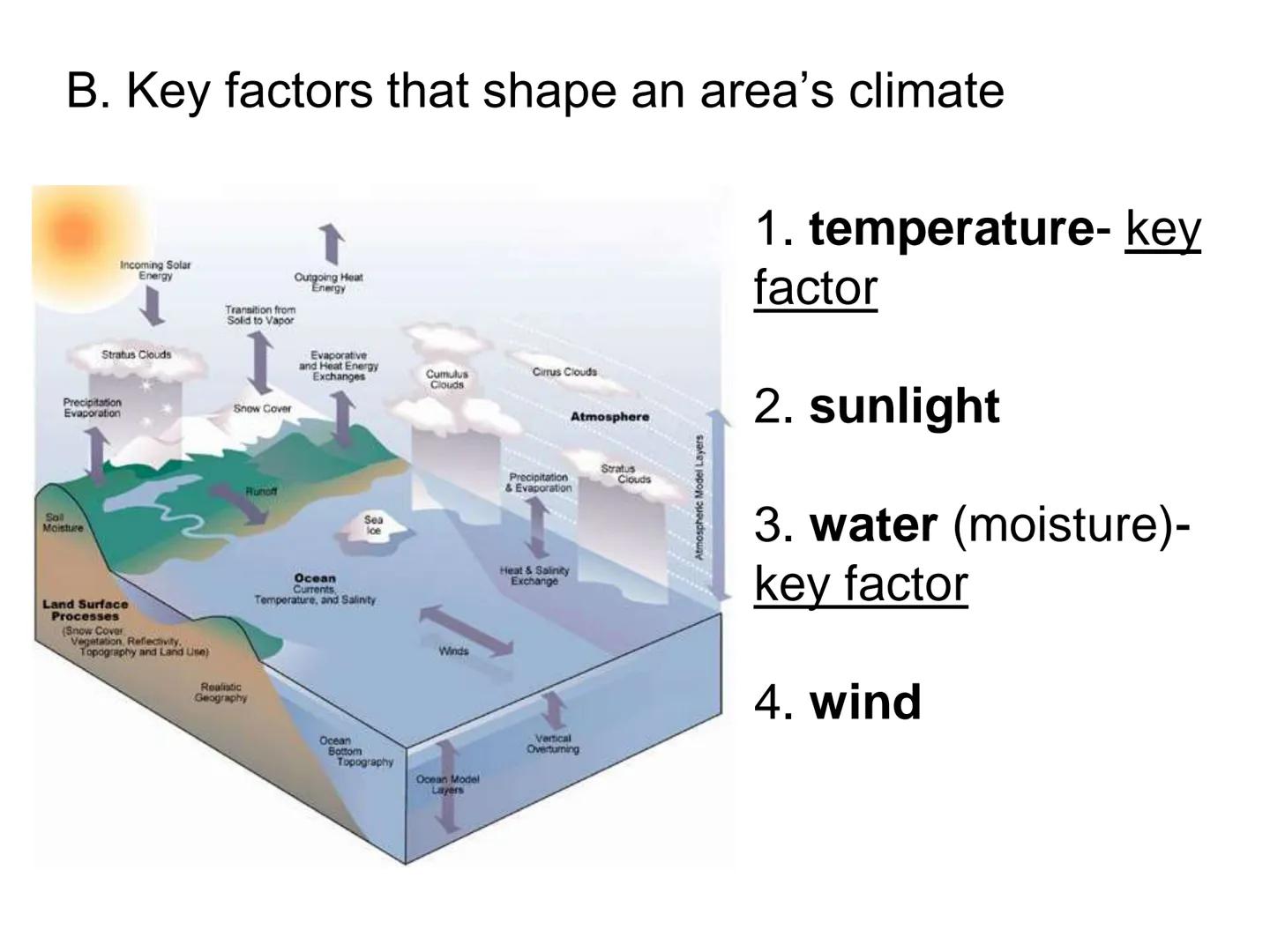 # UNIT 5
Chapter 15
The Biosphere UNIT 5: ECOLOGY
Chapter 15: The Biosphere
I. Life in the Earth System (15.1)
A. The biosphere is the por