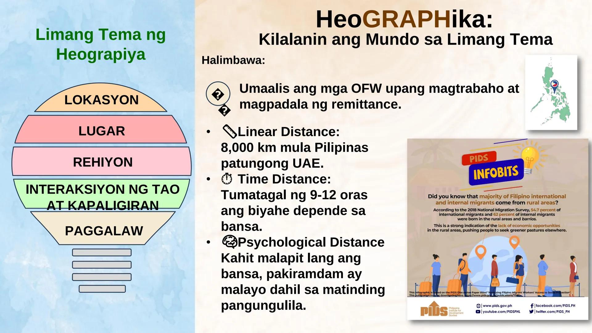 N
N
DepED
N
MATATAG
BAGONG PILIPINAS
3
HEOGRAPIYA NG ASYA AT DAIGDIG
Limang Tema
NG HEOGRAPIYA
ARALING PANLIPUNAN 8
QUARTER 1 - WEEK 1
Ikaap
