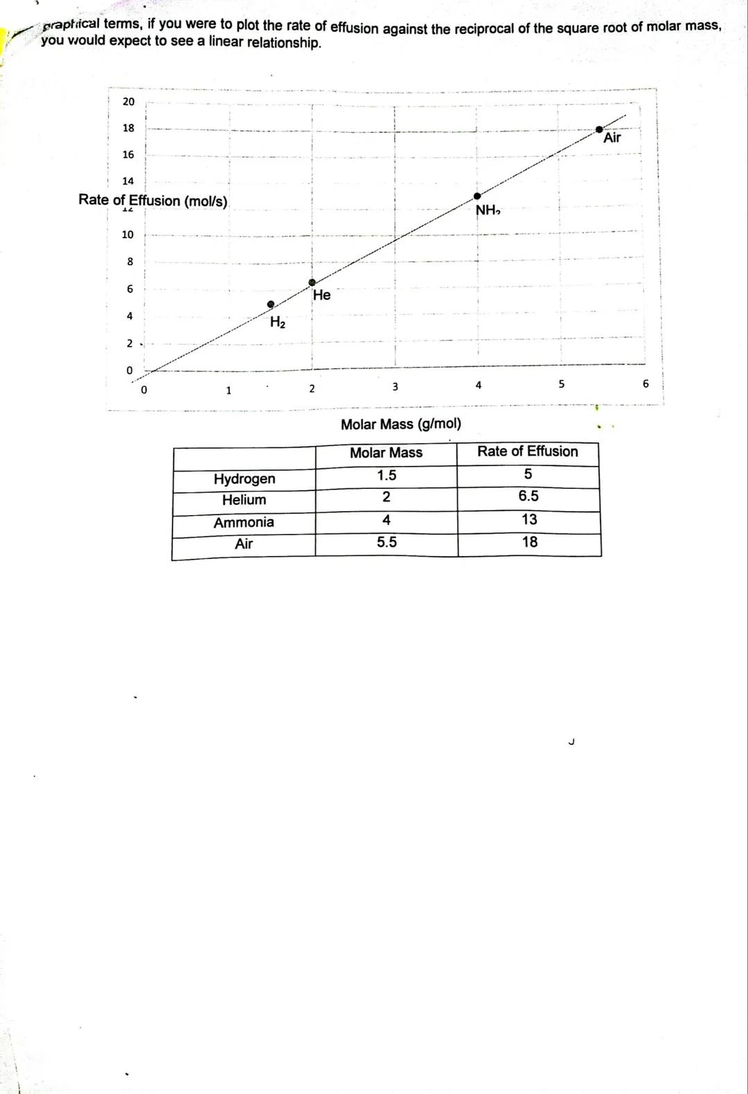 Atoms - the smallest particle
Molecules-composed of atoms
Ions - particles with charges
Solid - closely packed; restricted motion
Liquid - f