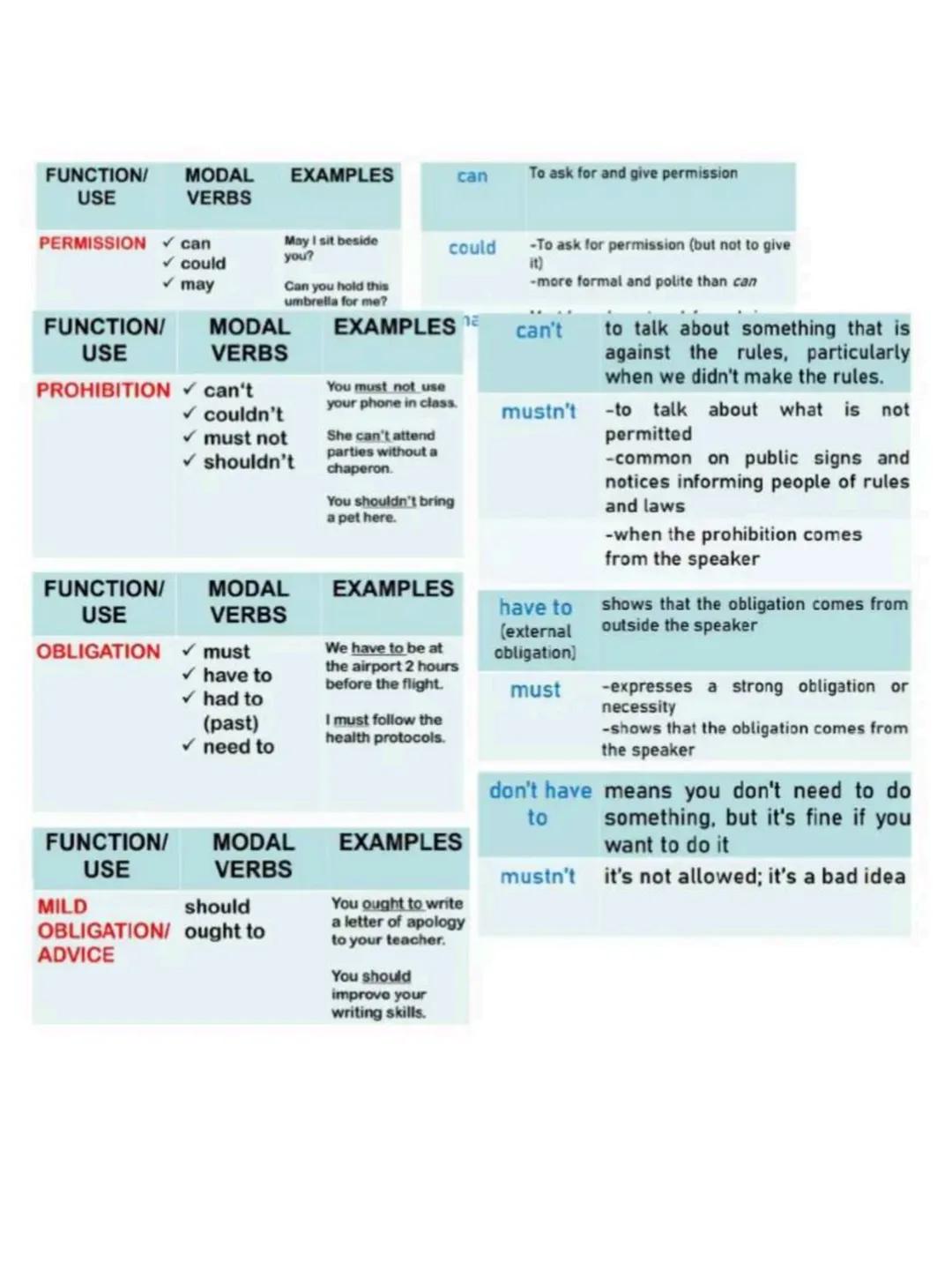 ENGLISH 8
1ST QUARTER
(advance reading)
($\geq \triangle \leq$) # English Reviewer:
Lesson 1: (Elements of narrative)
1. Characters
2. Set