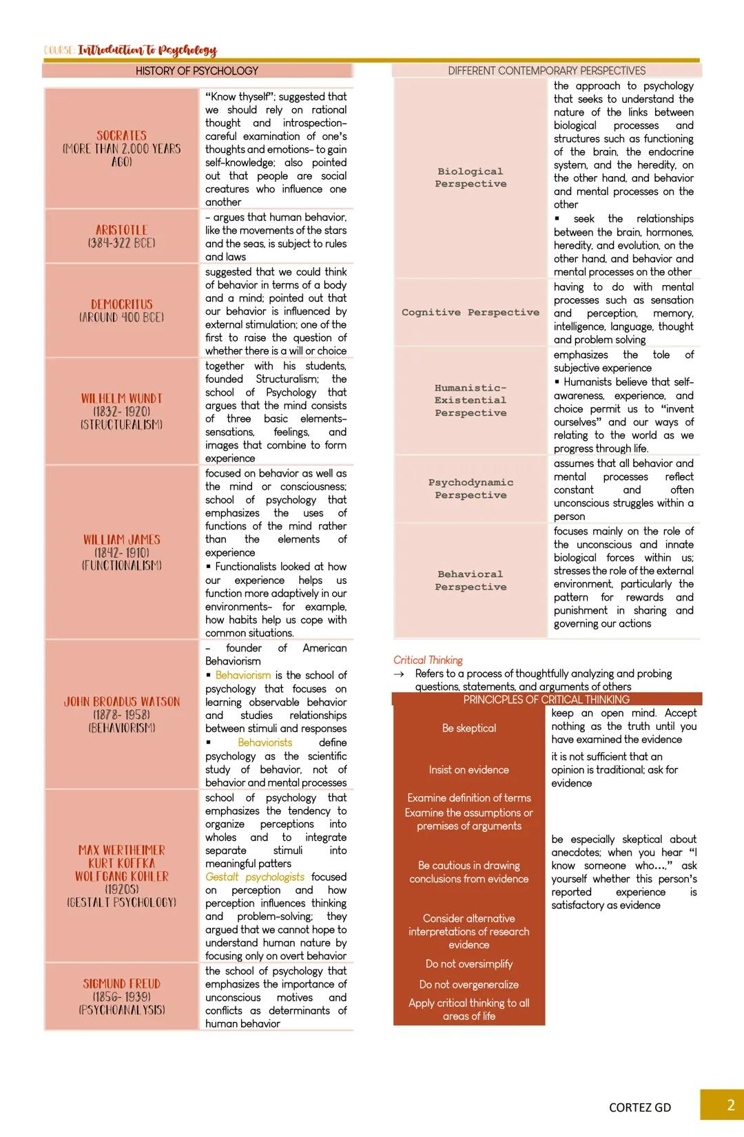 ## COLESL Introduction to Psychology
### TOPIC OUTLINE
**Chapter 1** Introduction to Psychology
- What is Psychology
- Psychology as a Sci