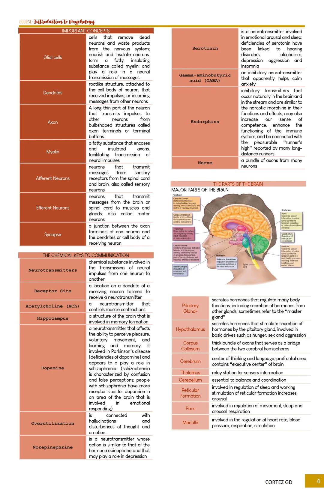 ## COLESL Introduction to Psychology
### TOPIC OUTLINE
**Chapter 1** Introduction to Psychology
- What is Psychology
- Psychology as a Sci