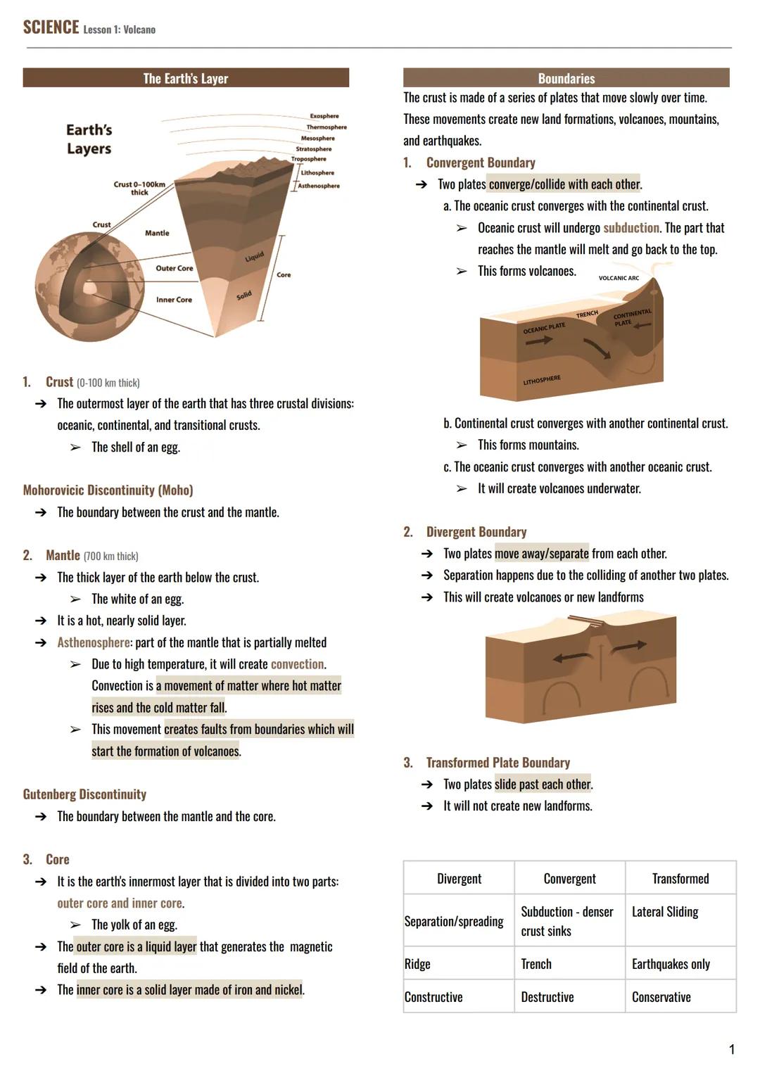 SCIENCE Lesson 1: Volcano
The Earth's Layer
Earth's
Layers
Exosphere
Thermosphere
Crust 0-100km
thick
Lithosphere
Asthenosphere
Crust
Mant