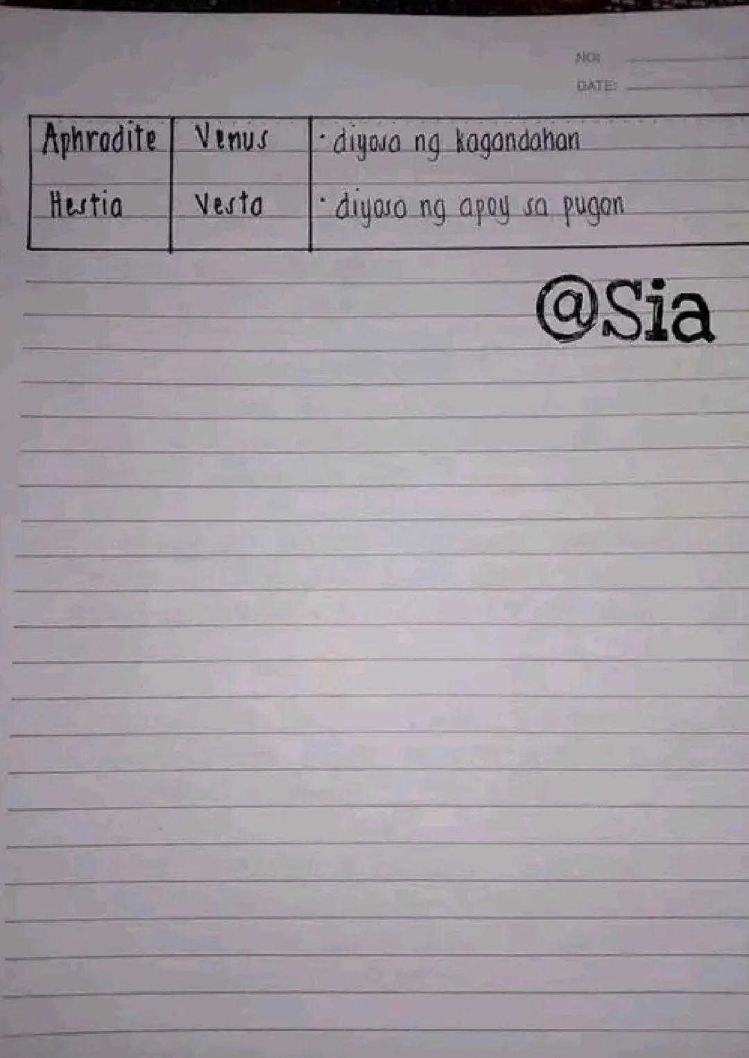 ## Mitolohiya
- agham o pag-aaral ng mga mito / myth at alamat.
## Mito / Myth
- salitang Latin na mythos at mula sa Greek na muthos,
na an