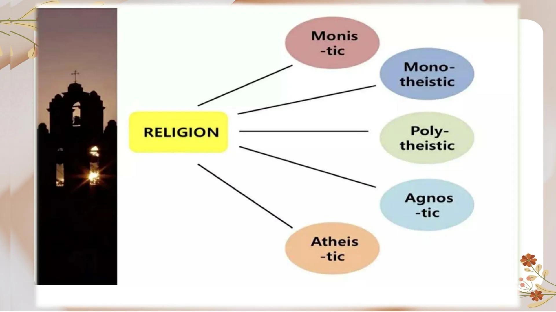 # Introduction to
# World Religions and
# Belief Systems DO YOU BELIEVE
IN GOD? OR
THERE IS AN
EXISTENCE OF
GOD? 1.
What are the things in m