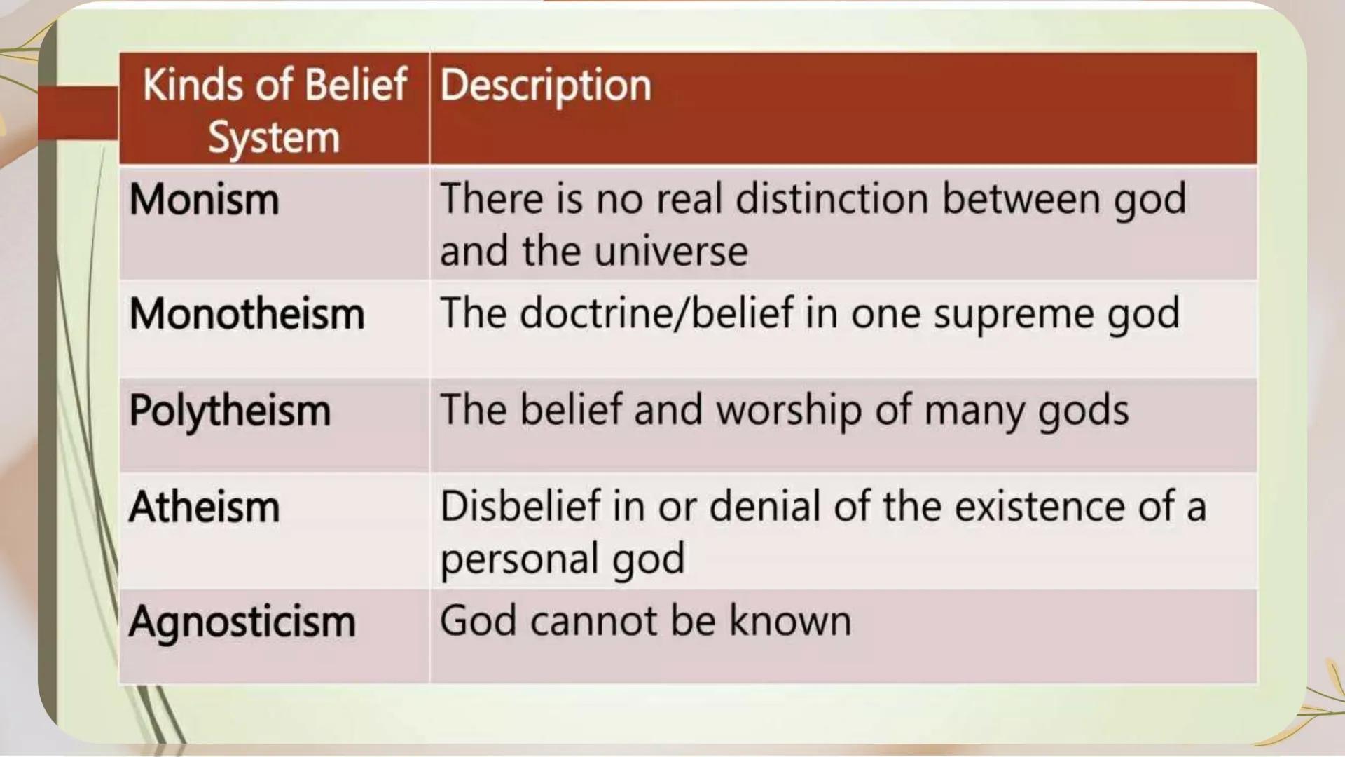 # Introduction to
# World Religions and
# Belief Systems DO YOU BELIEVE
IN GOD? OR
THERE IS AN
EXISTENCE OF
GOD? 1.
What are the things in m