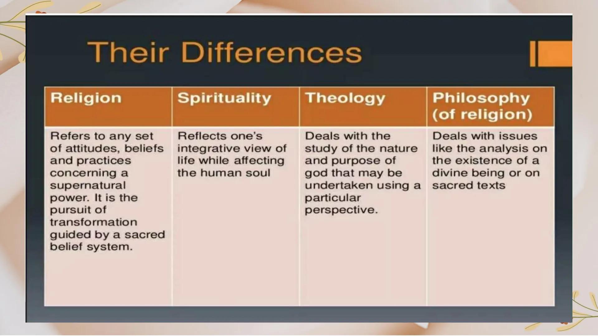 # Introduction to
# World Religions and
# Belief Systems DO YOU BELIEVE
IN GOD? OR
THERE IS AN
EXISTENCE OF
GOD? 1.
What are the things in m