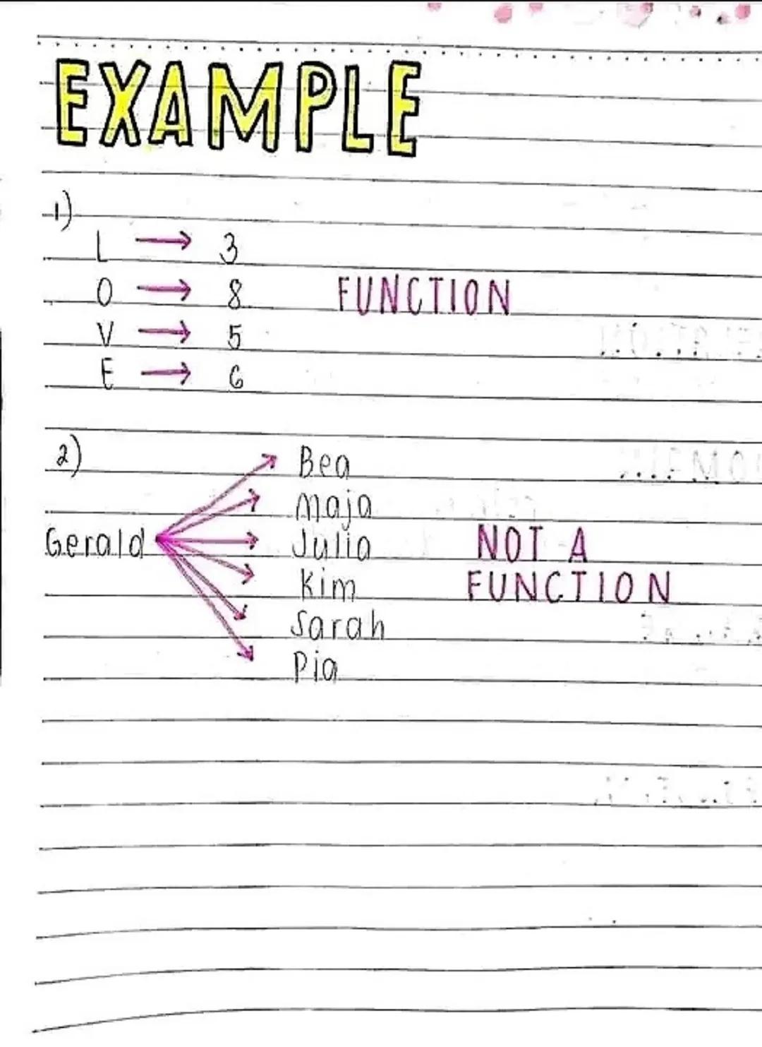 LESSON 1
NO:
DATE:
Relations &
Functions
RELATION
↔ a set of ordered pairs (x, y)
DOMAIN
↔ First coordinate in a relation,
(x); input; indep
