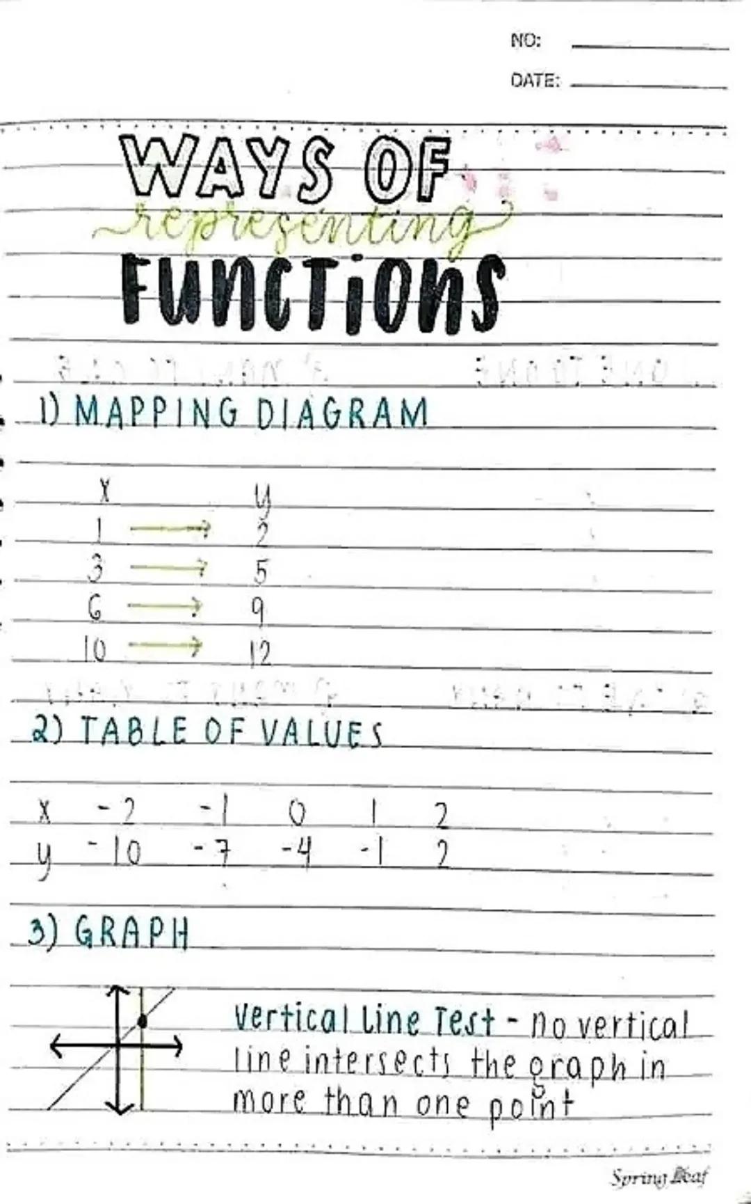 LESSON 1
NO:
DATE:
Relations &
Functions
RELATION
↔ a set of ordered pairs (x, y)
DOMAIN
↔ First coordinate in a relation,
(x); input; indep