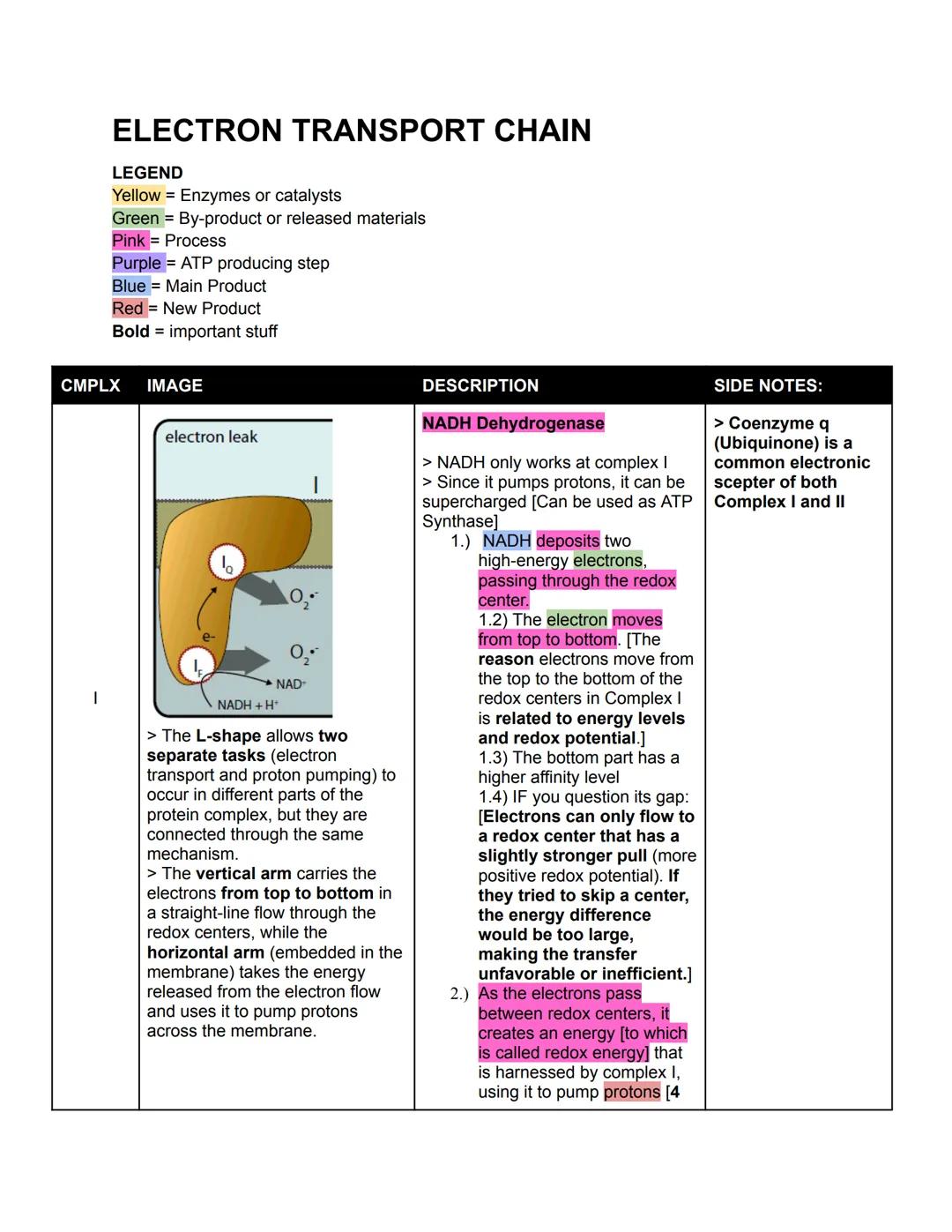 COVERAGE
1. Anaerobic Respiration
a. Lactic Acid Fermentation
b. Alcoholic Fermentation
2. Glycolysis & Transition Period
a. Enumerate proce