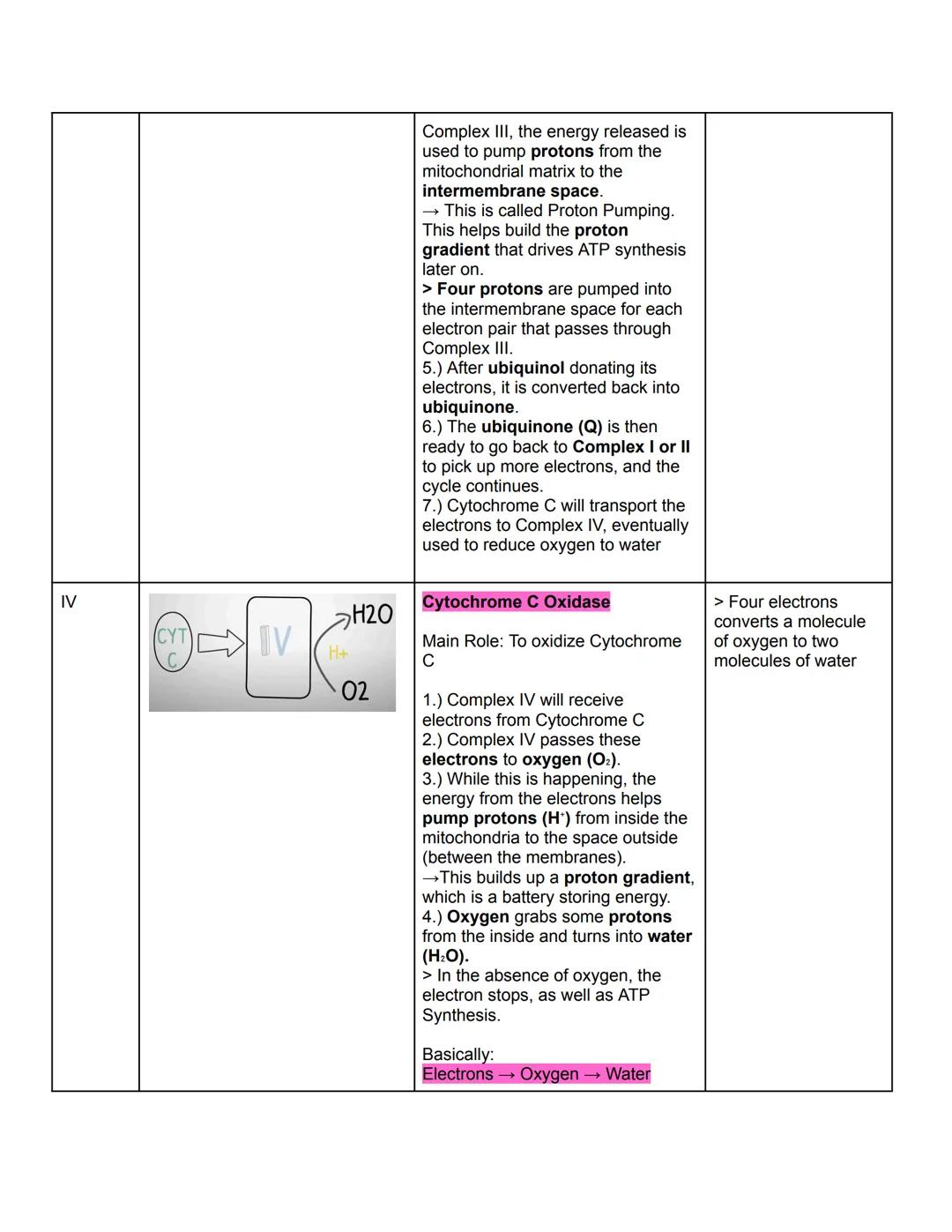 COVERAGE
1. Anaerobic Respiration
a. Lactic Acid Fermentation
b. Alcoholic Fermentation
2. Glycolysis & Transition Period
a. Enumerate proce