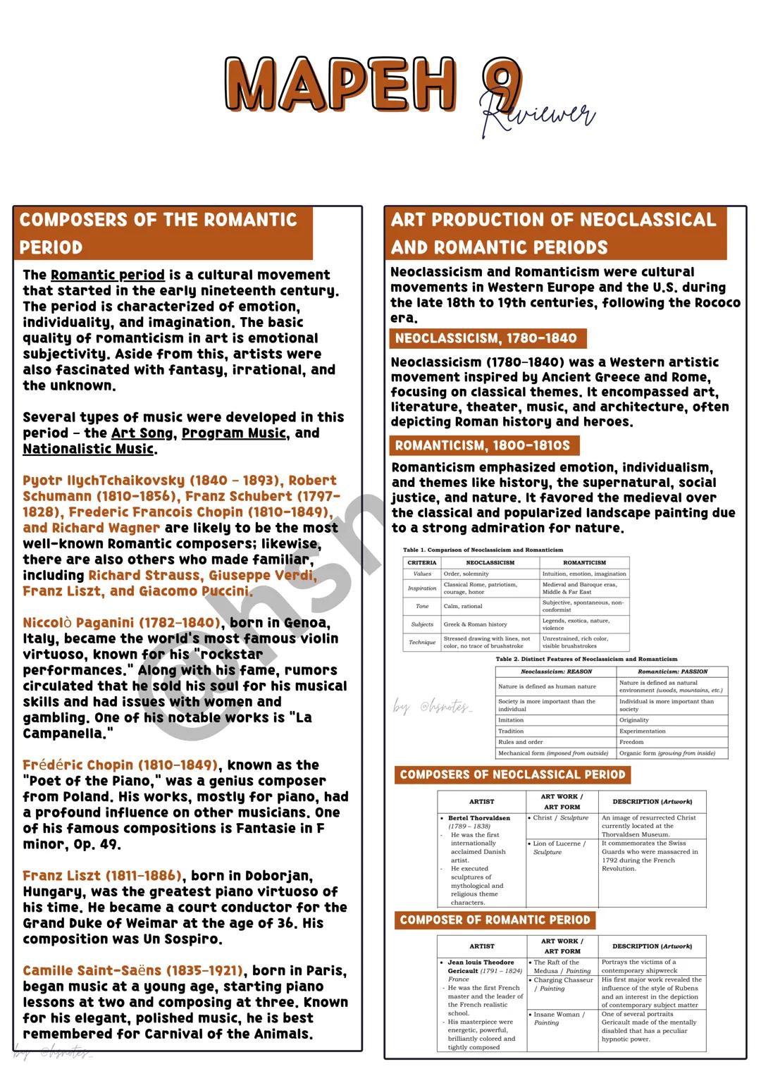 # MATH
Reviewer
## QUADRATIC EQUATION
✓ A quadratic equation in one variable is of the
form $ax^2 + bx + c = 0$ where a, b, and c are real