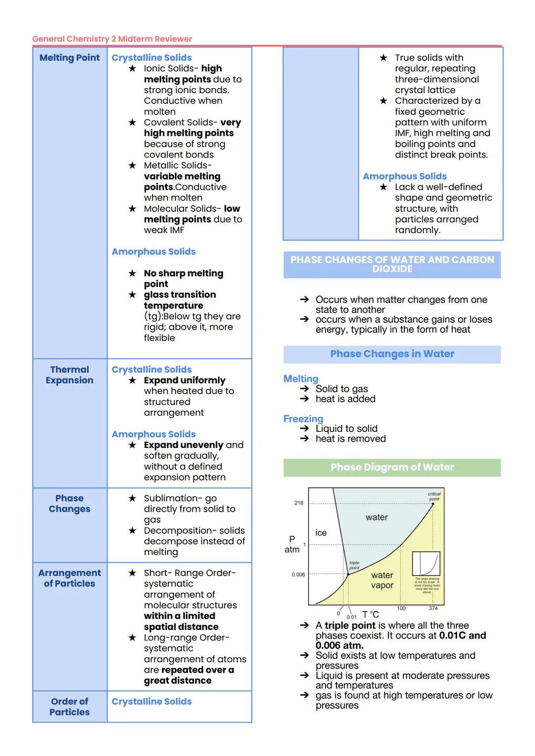 GENERAL CHEMISTRY 2
1st Sem | A.Υ. 2024-2025
COURSE OUTLINE
I. Kinetic Molecular Model of Liquids and
Solids
II. Intermolecular Forces
III.