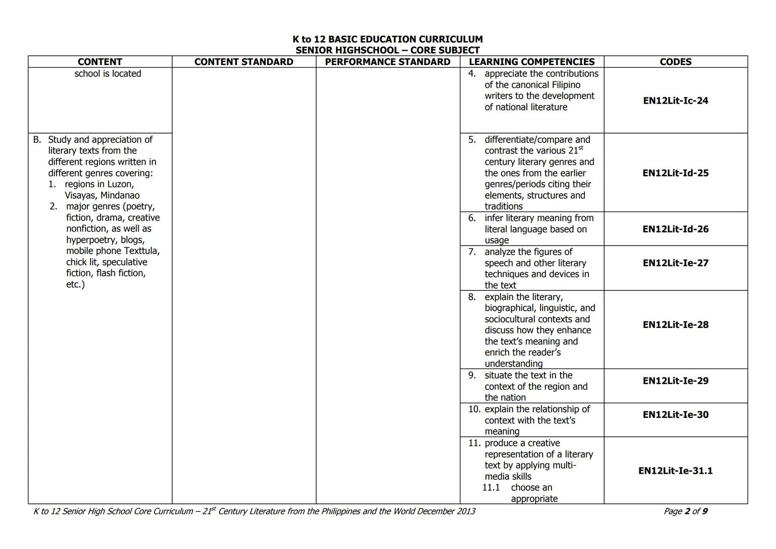 Grade: 11/12
K to 12 BASIC EDUCATION CURRICULUM
SENIOR HIGHSCHOOL - CORE SUBJECT
Quarter I - 21st Century Philippine Literature from the
21s