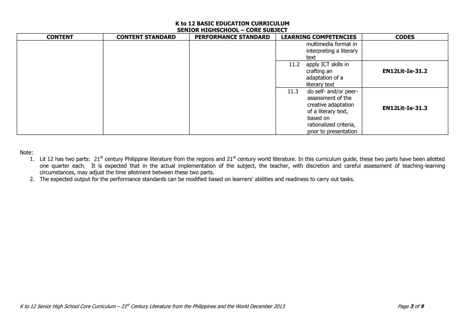 Grade: 11/12
K to 12 BASIC EDUCATION CURRICULUM
SENIOR HIGHSCHOOL - CORE SUBJECT
Quarter I - 21st Century Philippine Literature from the
21s