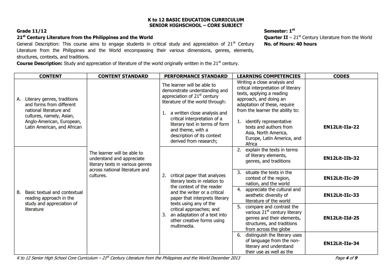 Grade: 11/12
K to 12 BASIC EDUCATION CURRICULUM
SENIOR HIGHSCHOOL - CORE SUBJECT
Quarter I - 21st Century Philippine Literature from the
21s