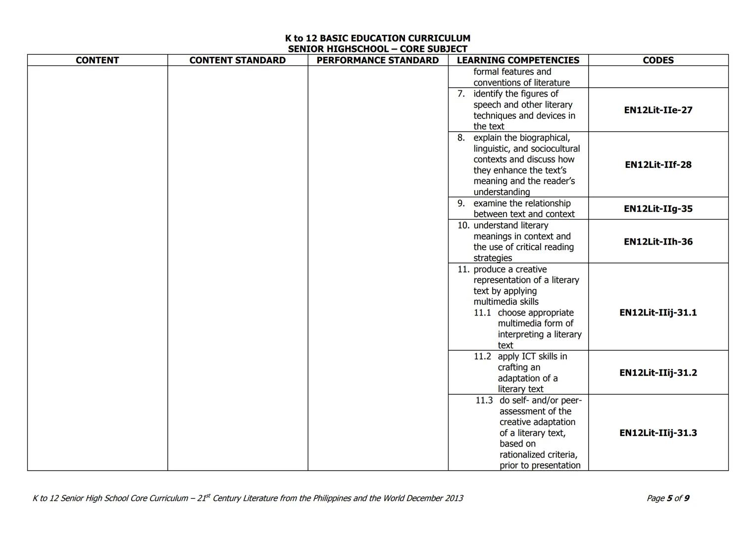 Grade: 11/12
K to 12 BASIC EDUCATION CURRICULUM
SENIOR HIGHSCHOOL - CORE SUBJECT
Quarter I - 21st Century Philippine Literature from the
21s