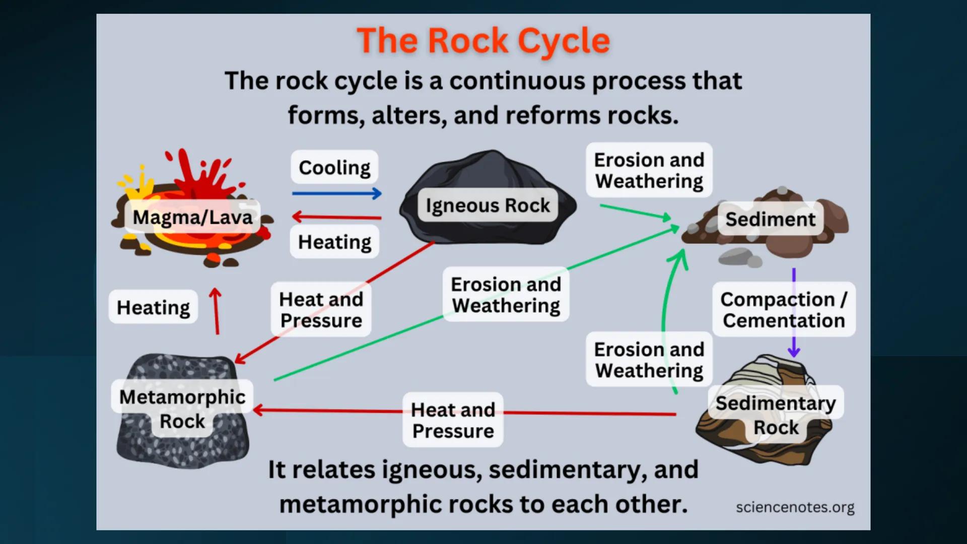 # ROCKS AND MINERALS WHAT ARE THEIR DIFFERENCES?
ROCKS
MINERALS
&GEMS
The definitive visual catalog
of the treasure beneath your feet
1,000