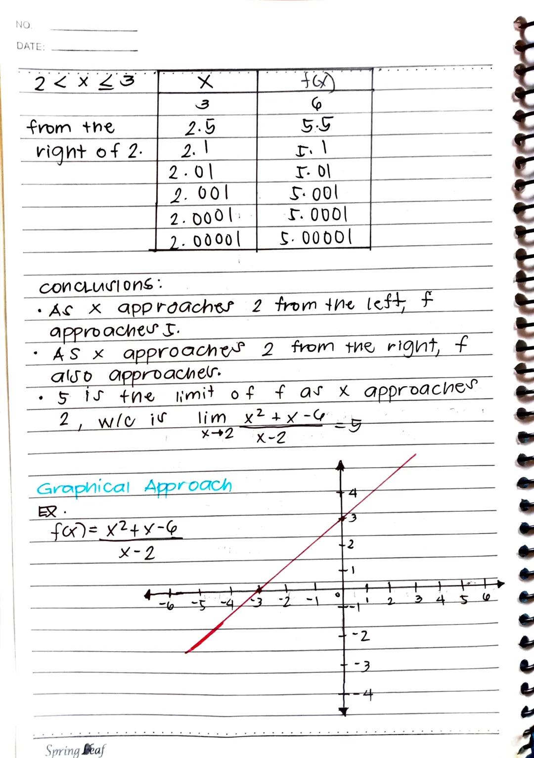 NO
DATE.
LIMIT OF A Function
Let (x) be any function & let c &
L be real numbers. If f(x) is close to L,
x is sufficiently close to c, the l