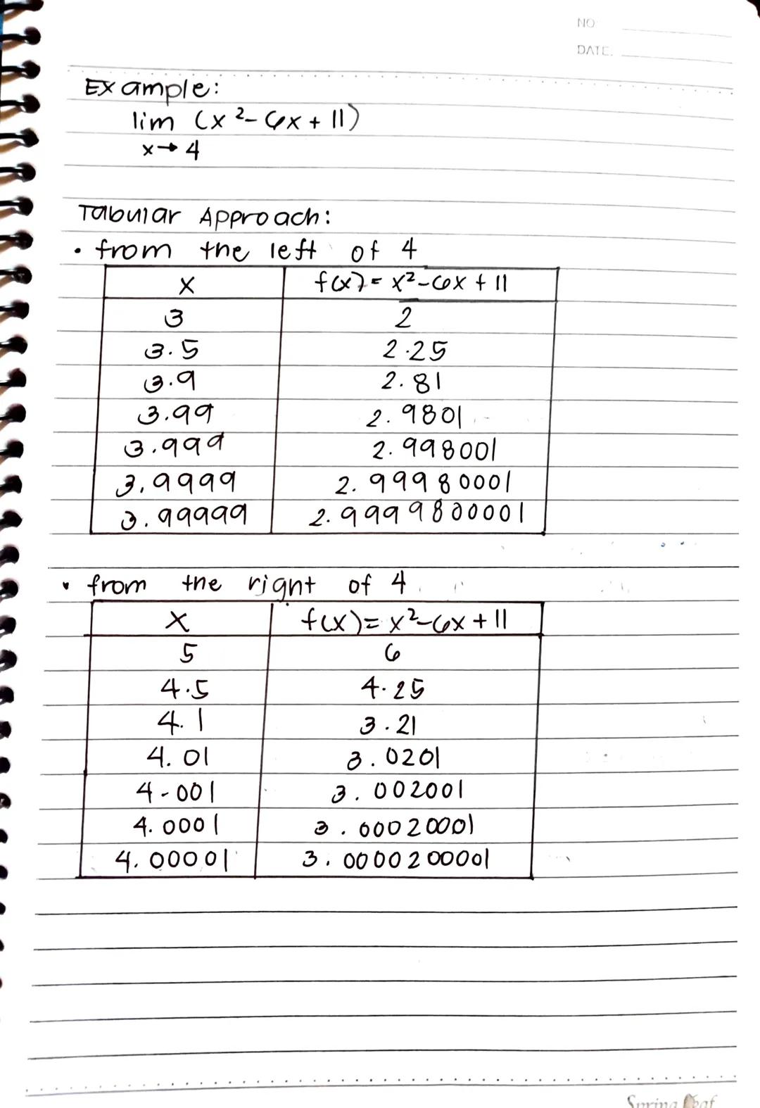 NO
DATE.
LIMIT OF A Function
Let (x) be any function & let c &
L be real numbers. If f(x) is close to L,
x is sufficiently close to c, the l