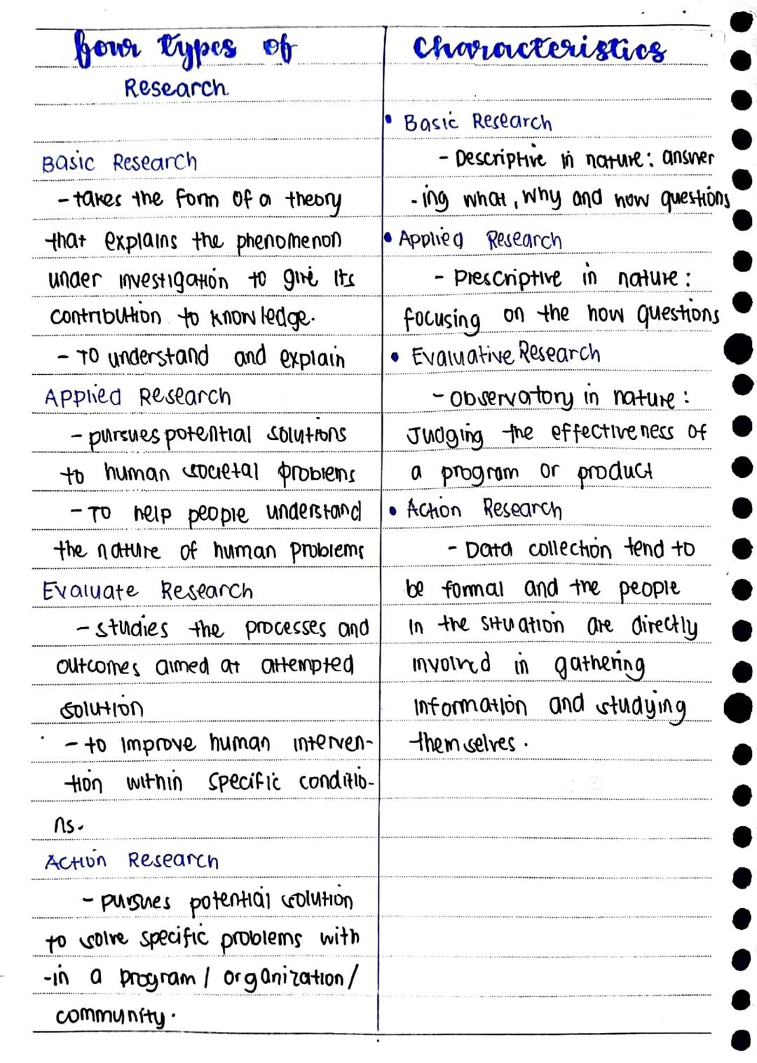 Practical
Research 1
- Is the broadest sense of
the word, the definition of
research includes any data
gathening, information and facts
for