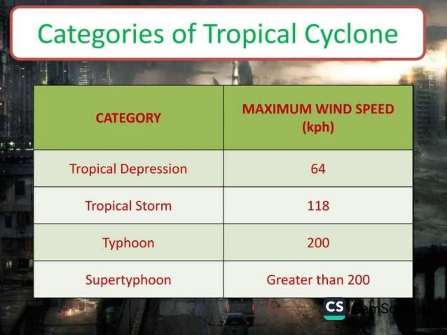 # Typhoons Google
Philippines
What is a typhoon?!
Google Search I'm Feeling Lucky
Google.com.ph offered in: Filipino Cebuano
CS CamScanner