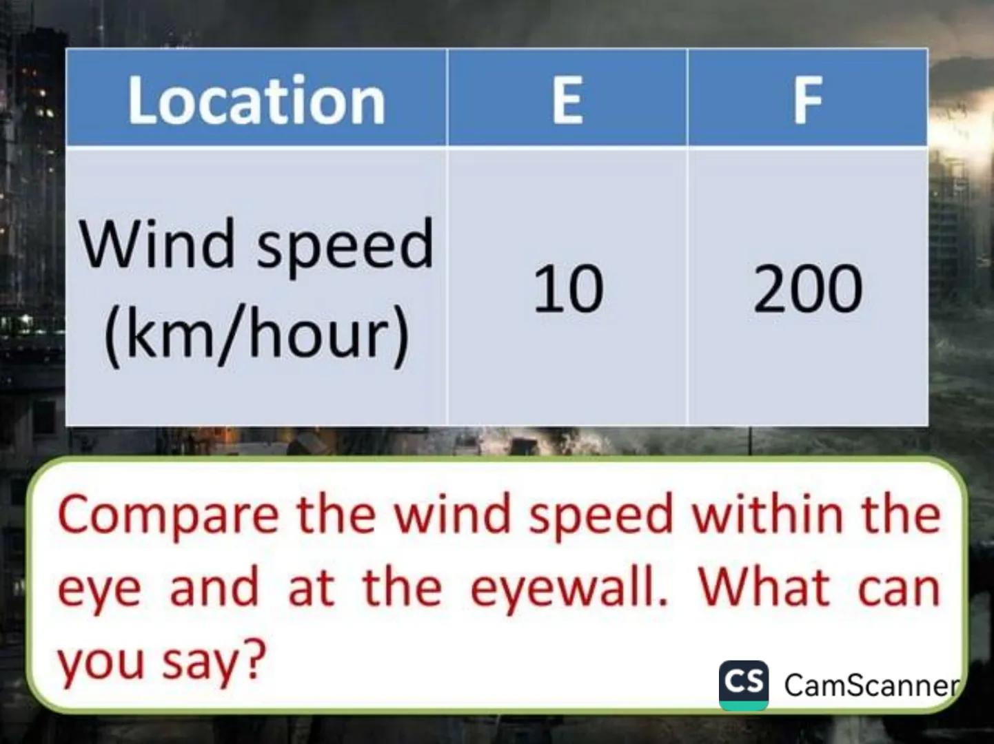 # Typhoons Google
Philippines
What is a typhoon?!
Google Search I'm Feeling Lucky
Google.com.ph offered in: Filipino Cebuano
CS CamScanner