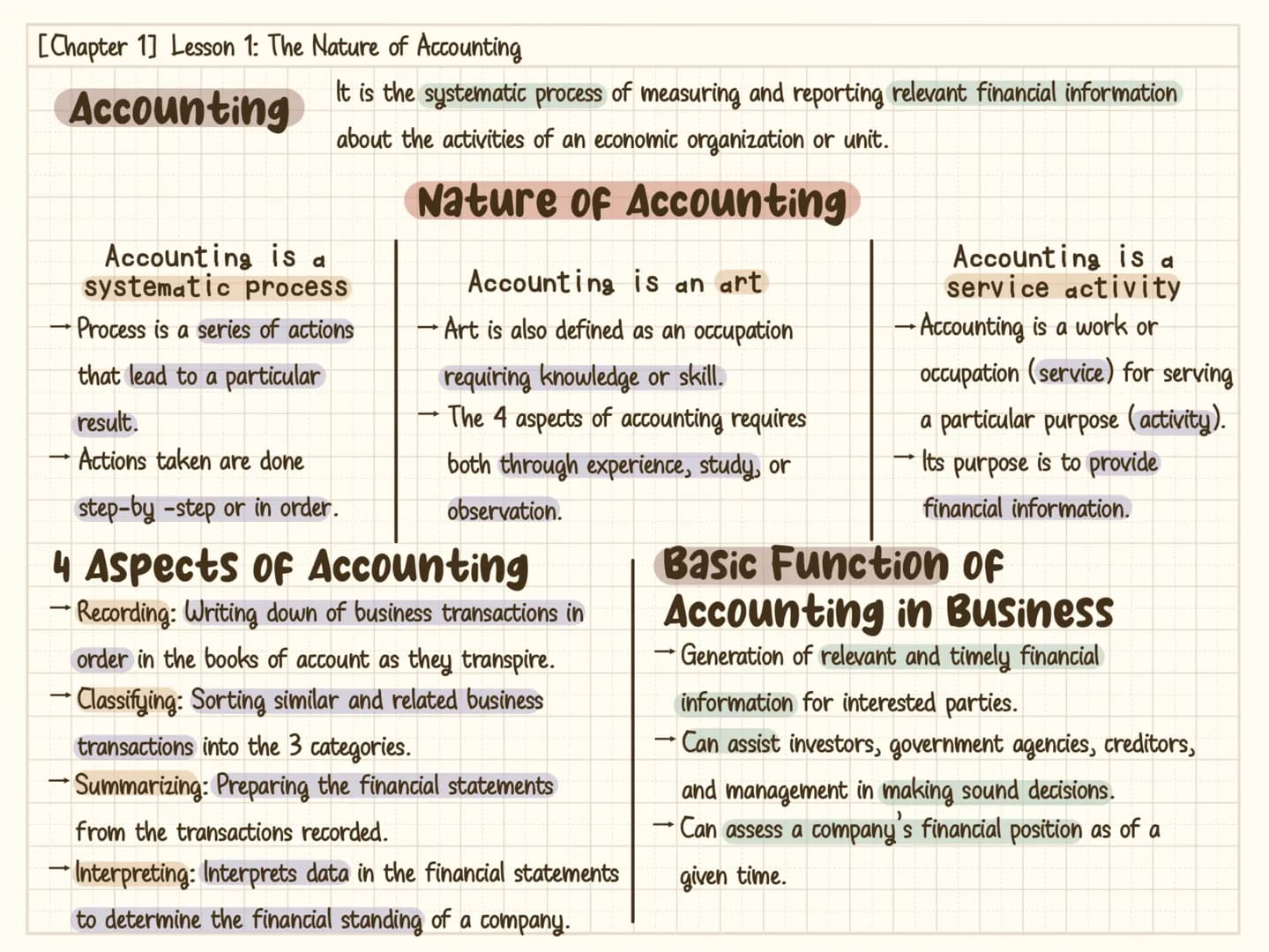 FABM 1: The Nature of Accounting – pahina 1