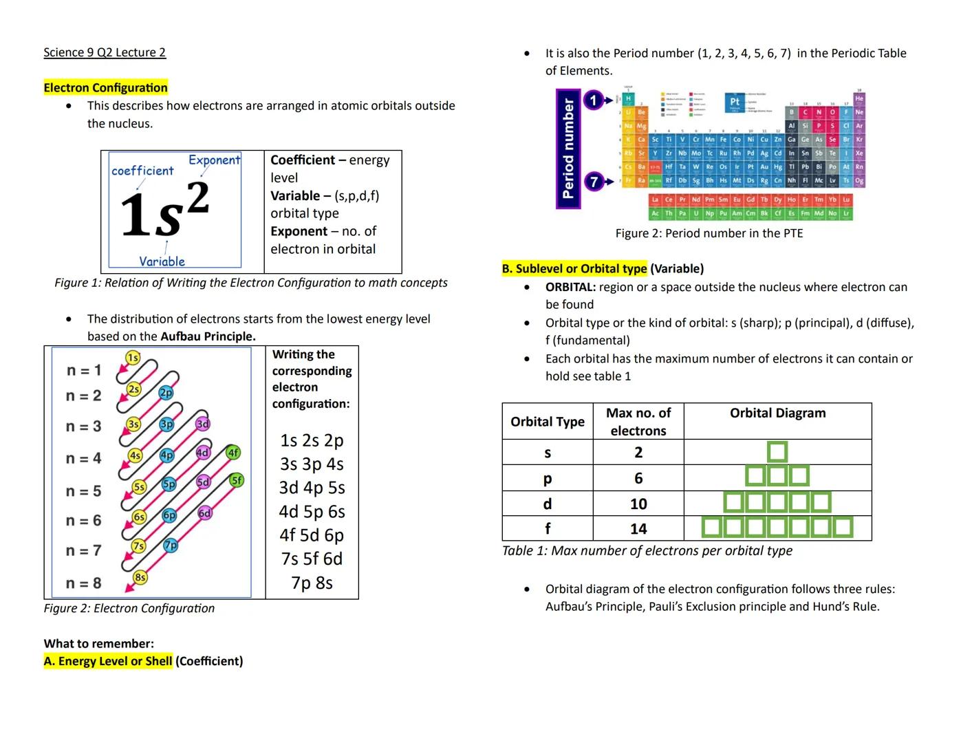 Science 9 Q2 Lecture 2
Electron Configuration
• This describes how electrons are arranged in atomic orbitals outside
the nucleus.
It is also