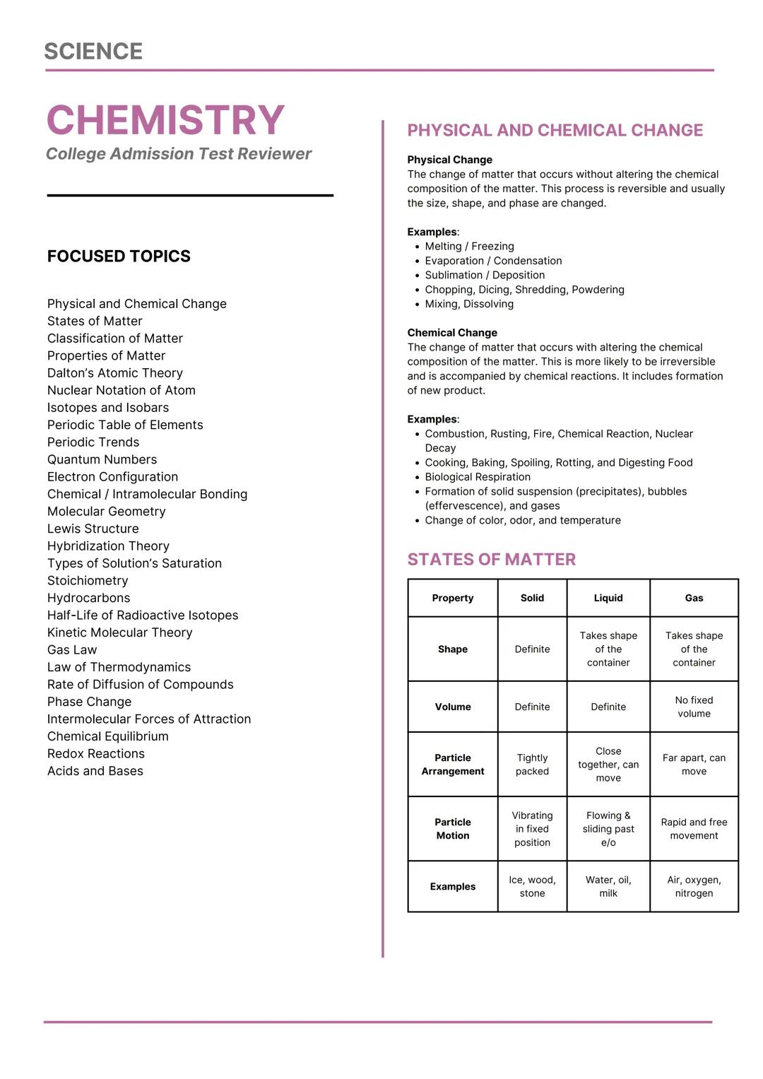 SCIENCE
CHEMISTRY
College Admission Test Reviewer
FOCUSED TOPICS
Physical and Chemical Change
States of Matter
Classification of Matter
Prop