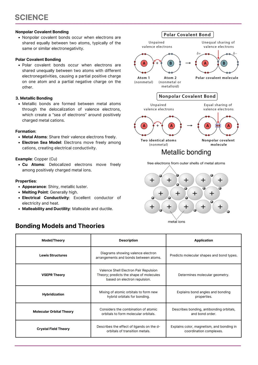 SCIENCE
CHEMISTRY
College Admission Test Reviewer
FOCUSED TOPICS
Physical and Chemical Change
States of Matter
Classification of Matter
Prop