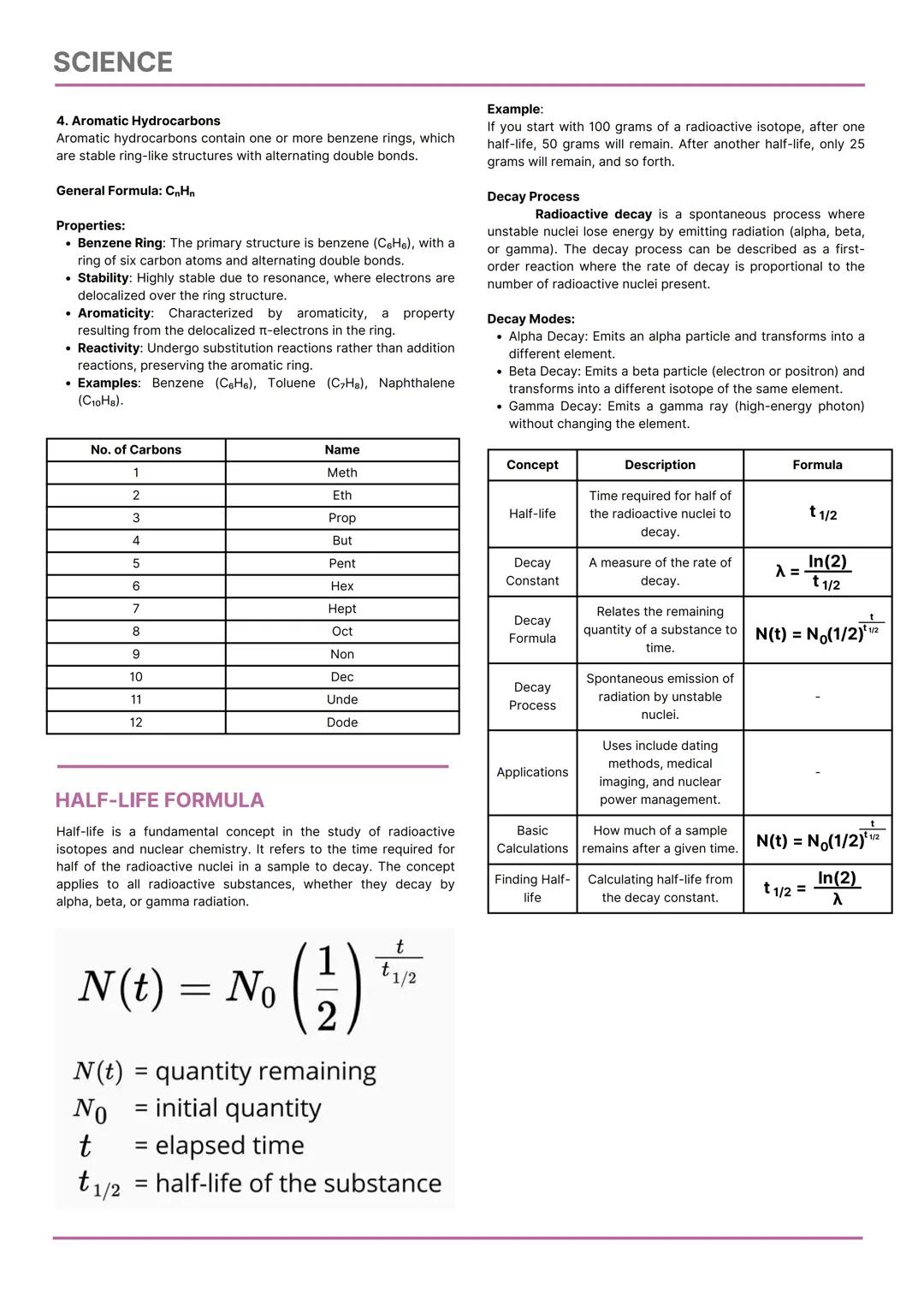 SCIENCE
CHEMISTRY
College Admission Test Reviewer
FOCUSED TOPICS
Physical and Chemical Change
States of Matter
Classification of Matter
Prop