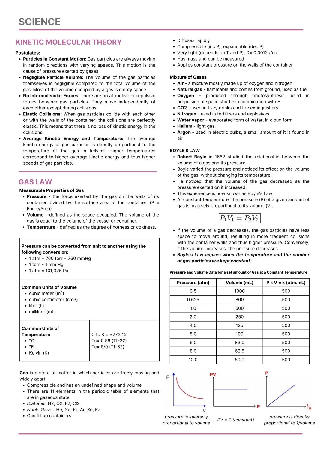 SCIENCE
CHEMISTRY
College Admission Test Reviewer
FOCUSED TOPICS
Physical and Chemical Change
States of Matter
Classification of Matter
Prop