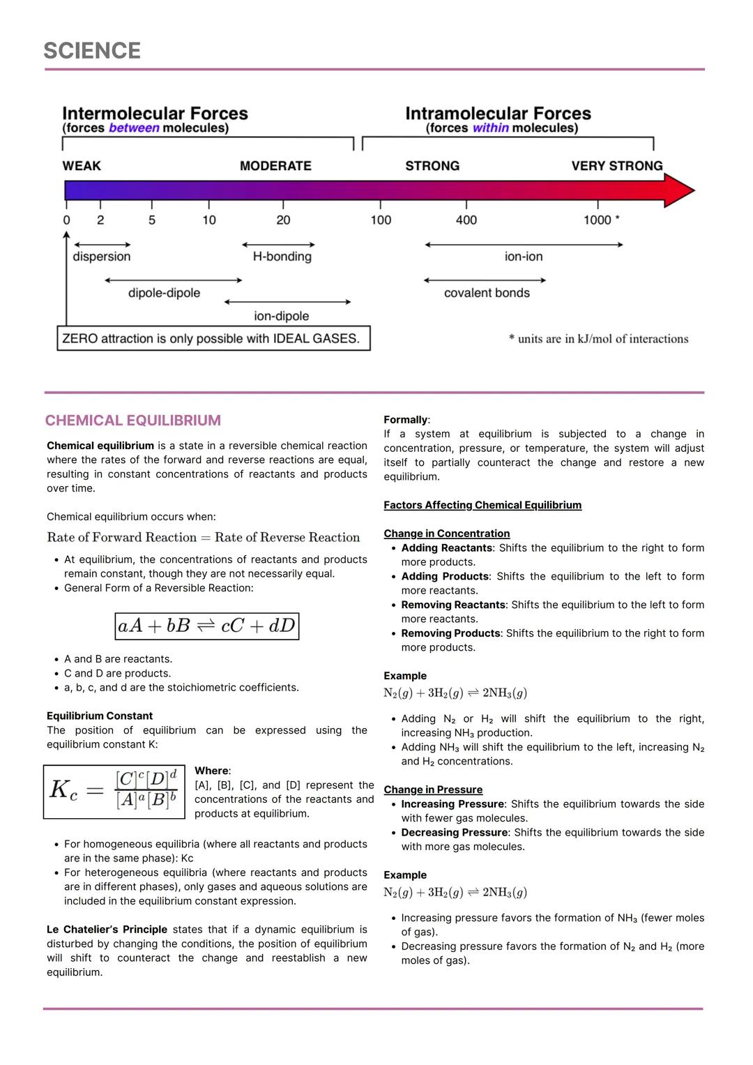 SCIENCE
CHEMISTRY
College Admission Test Reviewer
FOCUSED TOPICS
Physical and Chemical Change
States of Matter
Classification of Matter
Prop