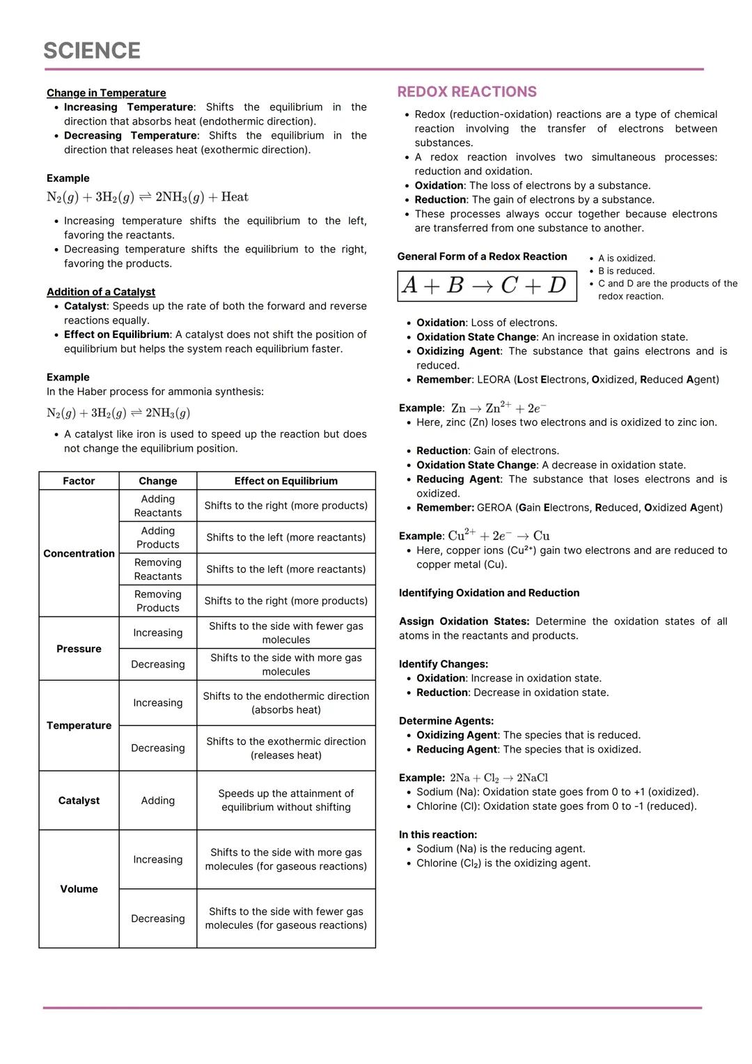 SCIENCE
CHEMISTRY
College Admission Test Reviewer
FOCUSED TOPICS
Physical and Chemical Change
States of Matter
Classification of Matter
Prop