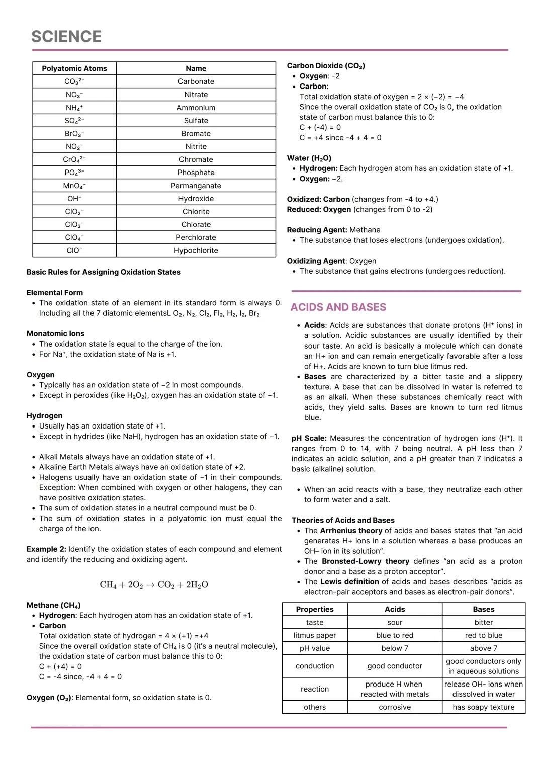 SCIENCE
CHEMISTRY
College Admission Test Reviewer
FOCUSED TOPICS
Physical and Chemical Change
States of Matter
Classification of Matter
Prop