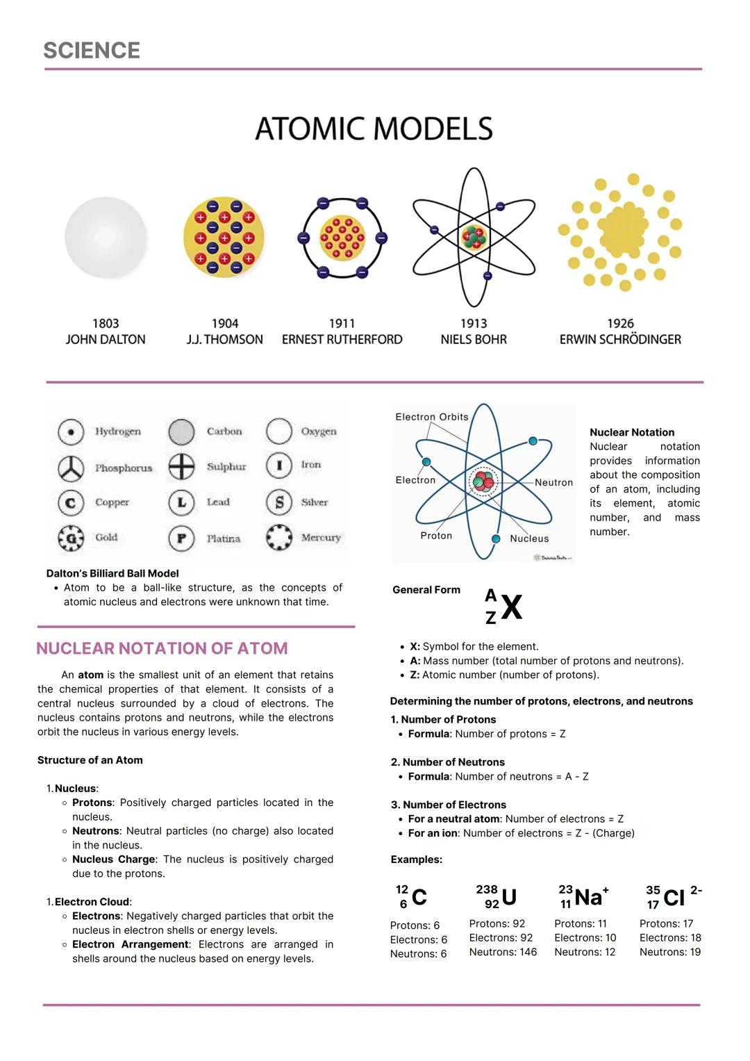 SCIENCE
CHEMISTRY
College Admission Test Reviewer
FOCUSED TOPICS
Physical and Chemical Change
States of Matter
Classification of Matter
Prop