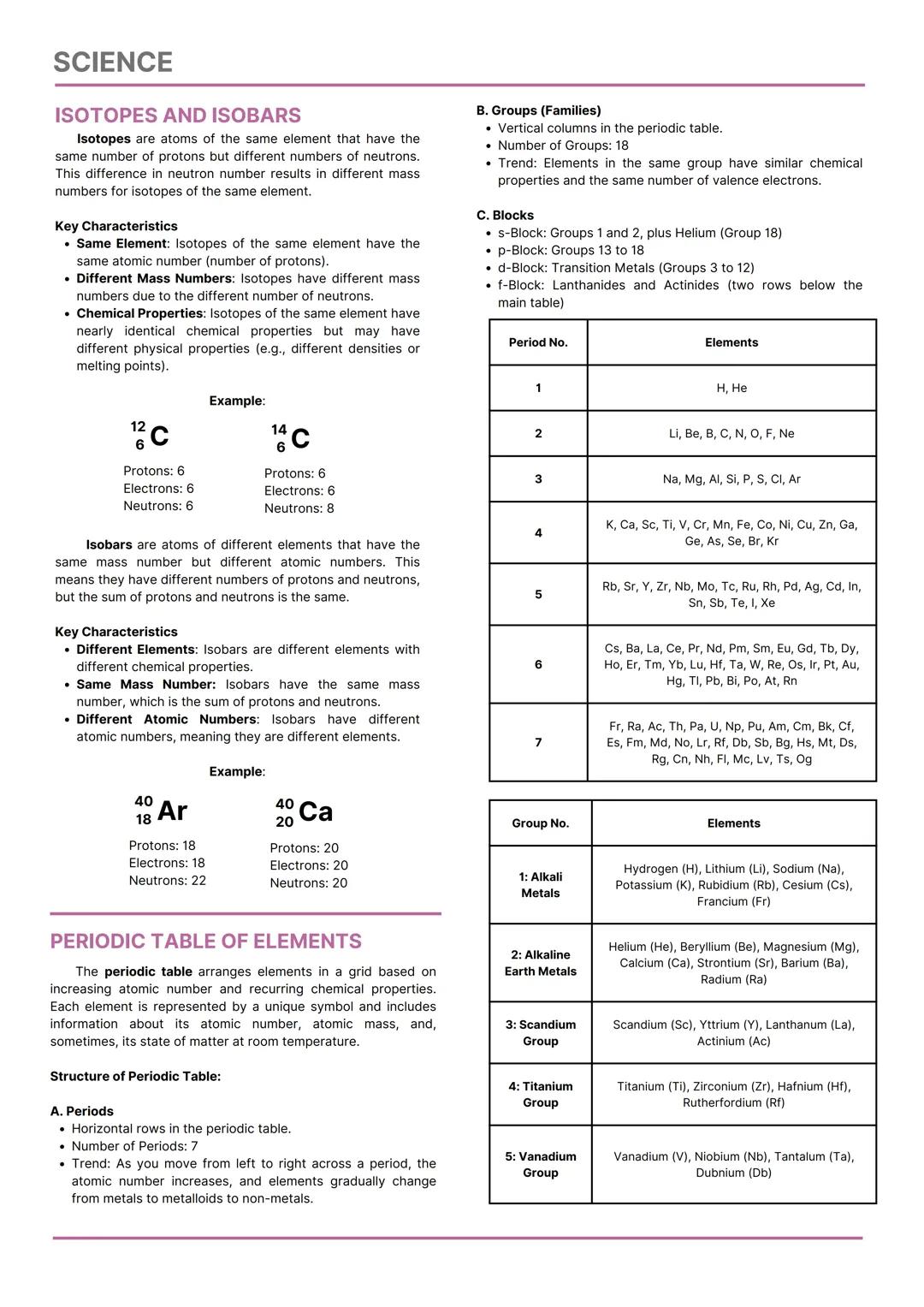 SCIENCE
CHEMISTRY
College Admission Test Reviewer
FOCUSED TOPICS
Physical and Chemical Change
States of Matter
Classification of Matter
Prop
