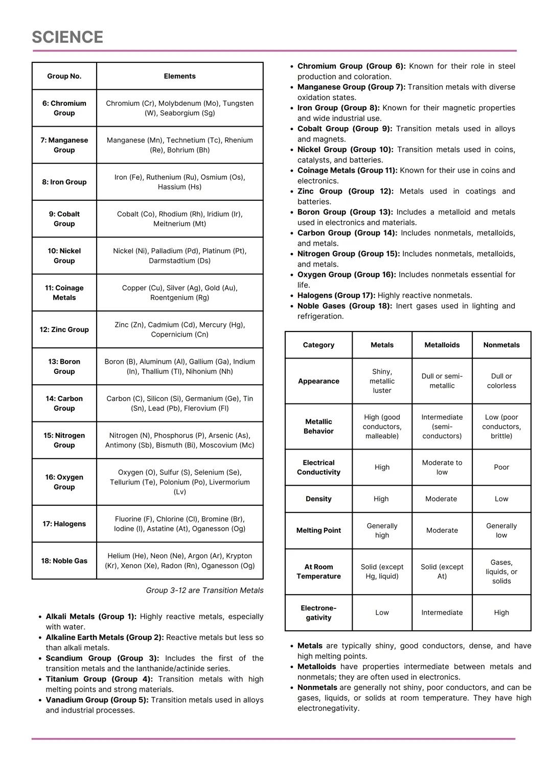 SCIENCE
CHEMISTRY
College Admission Test Reviewer
FOCUSED TOPICS
Physical and Chemical Change
States of Matter
Classification of Matter
Prop