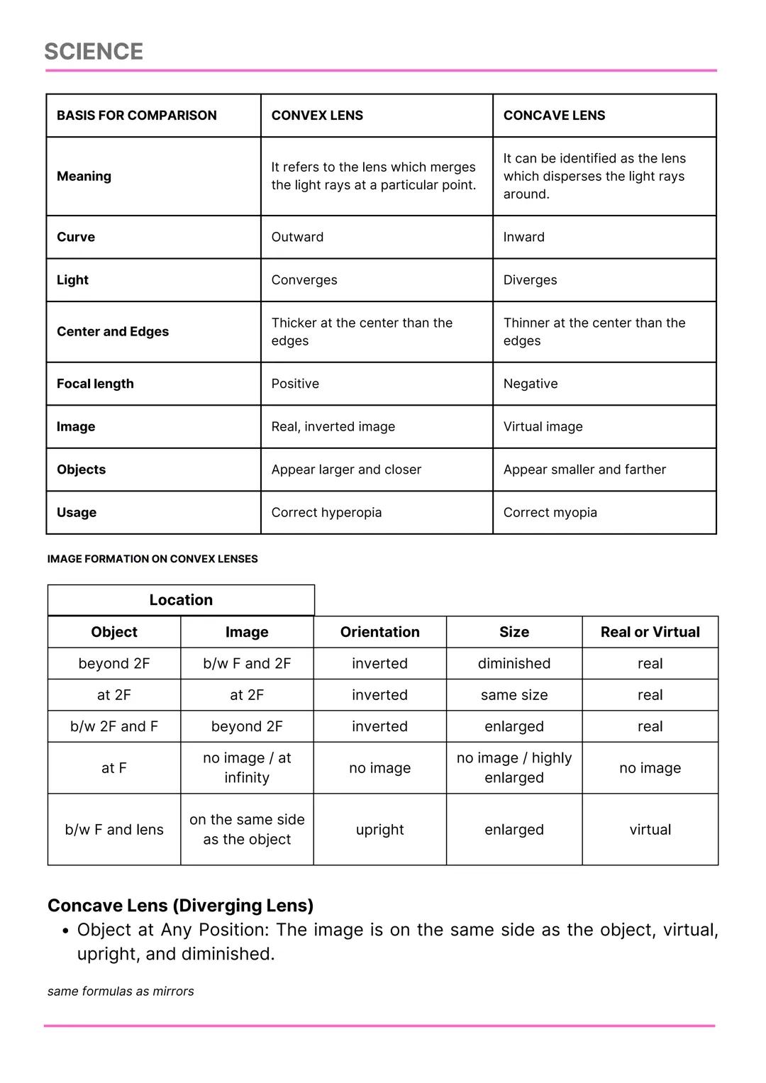 SCIENCE
PHYSICS
College Admission Test Reviewer
FOCUSED TOPICS
Force and Motion
Work, Power, Energy and Torque
EM Spectrum
Mirrors
Lenses
Ma