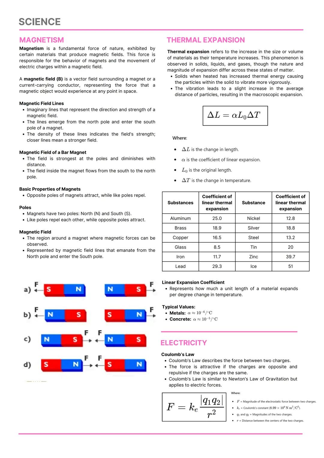SCIENCE
PHYSICS
College Admission Test Reviewer
FOCUSED TOPICS
Force and Motion
Work, Power, Energy and Torque
EM Spectrum
Mirrors
Lenses
Ma