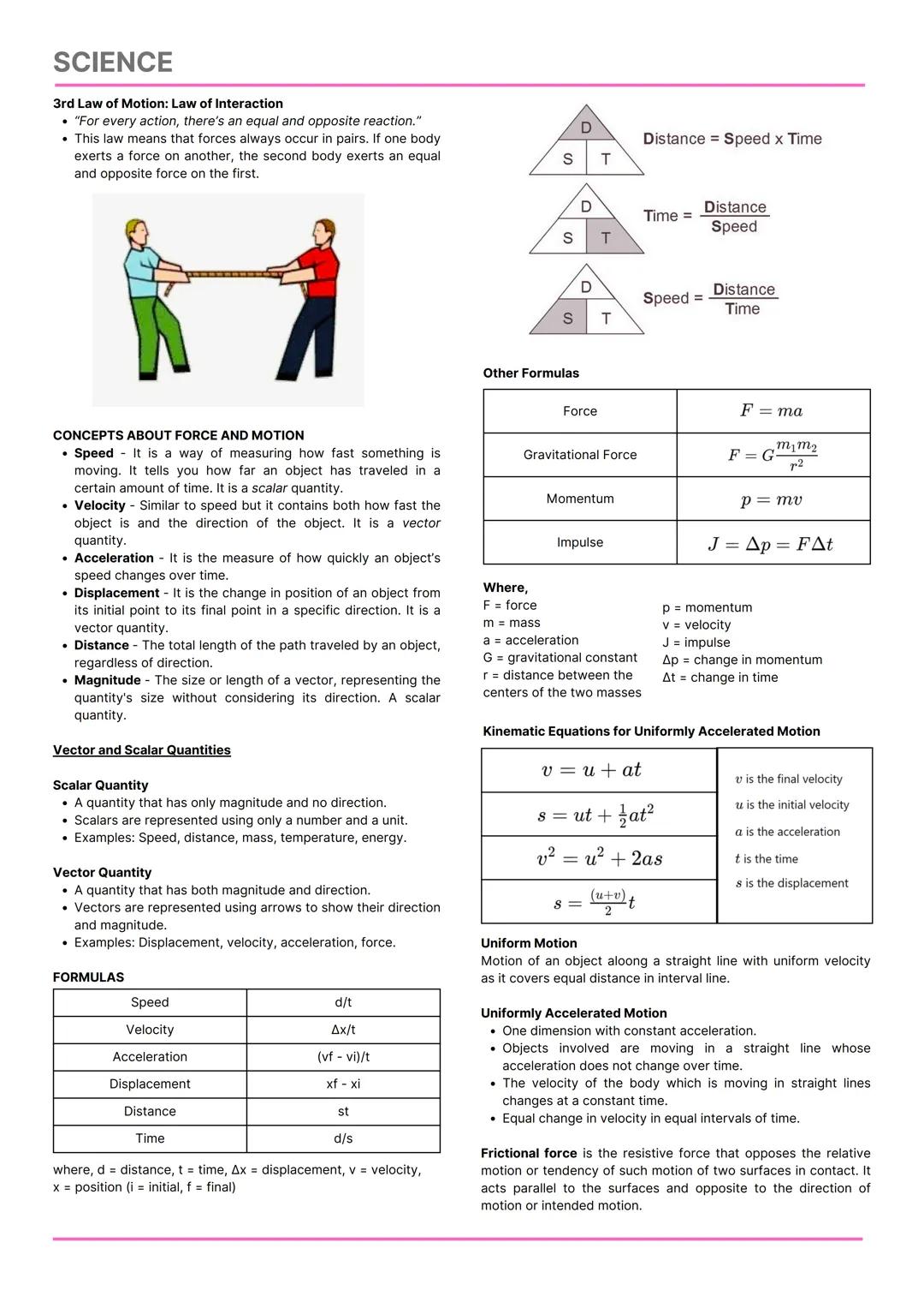 SCIENCE
PHYSICS
College Admission Test Reviewer
FOCUSED TOPICS
Force and Motion
Work, Power, Energy and Torque
EM Spectrum
Mirrors
Lenses
Ma