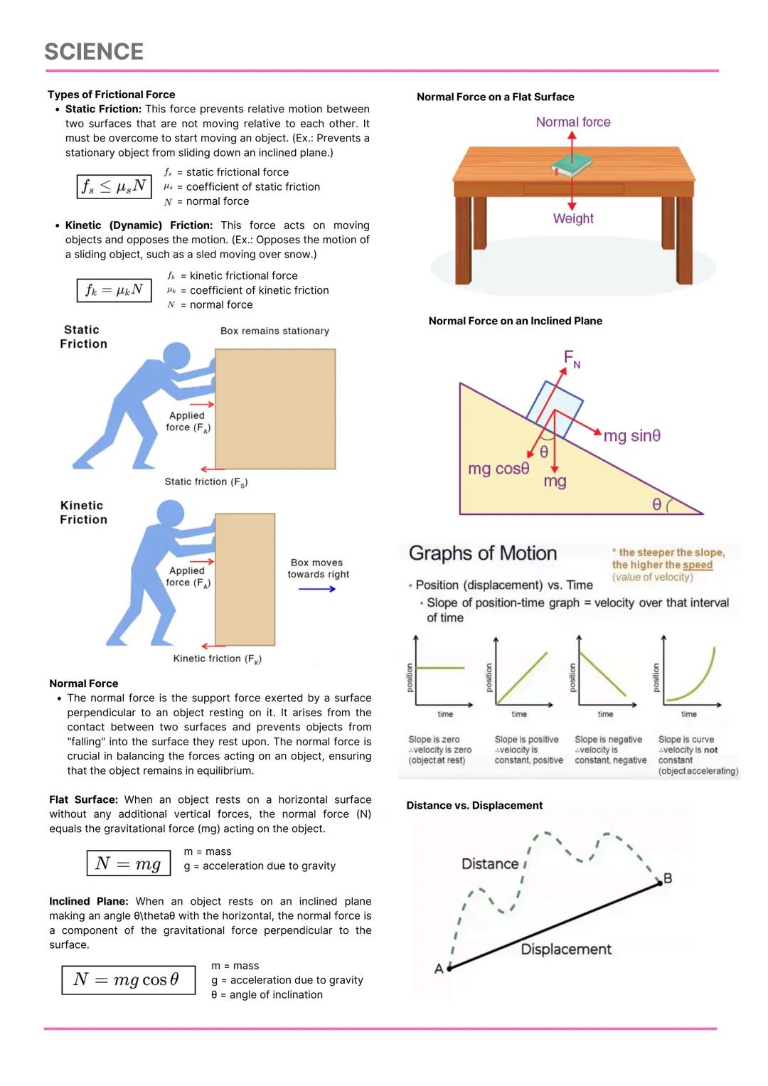 SCIENCE
PHYSICS
College Admission Test Reviewer
FOCUSED TOPICS
Force and Motion
Work, Power, Energy and Torque
EM Spectrum
Mirrors
Lenses
Ma