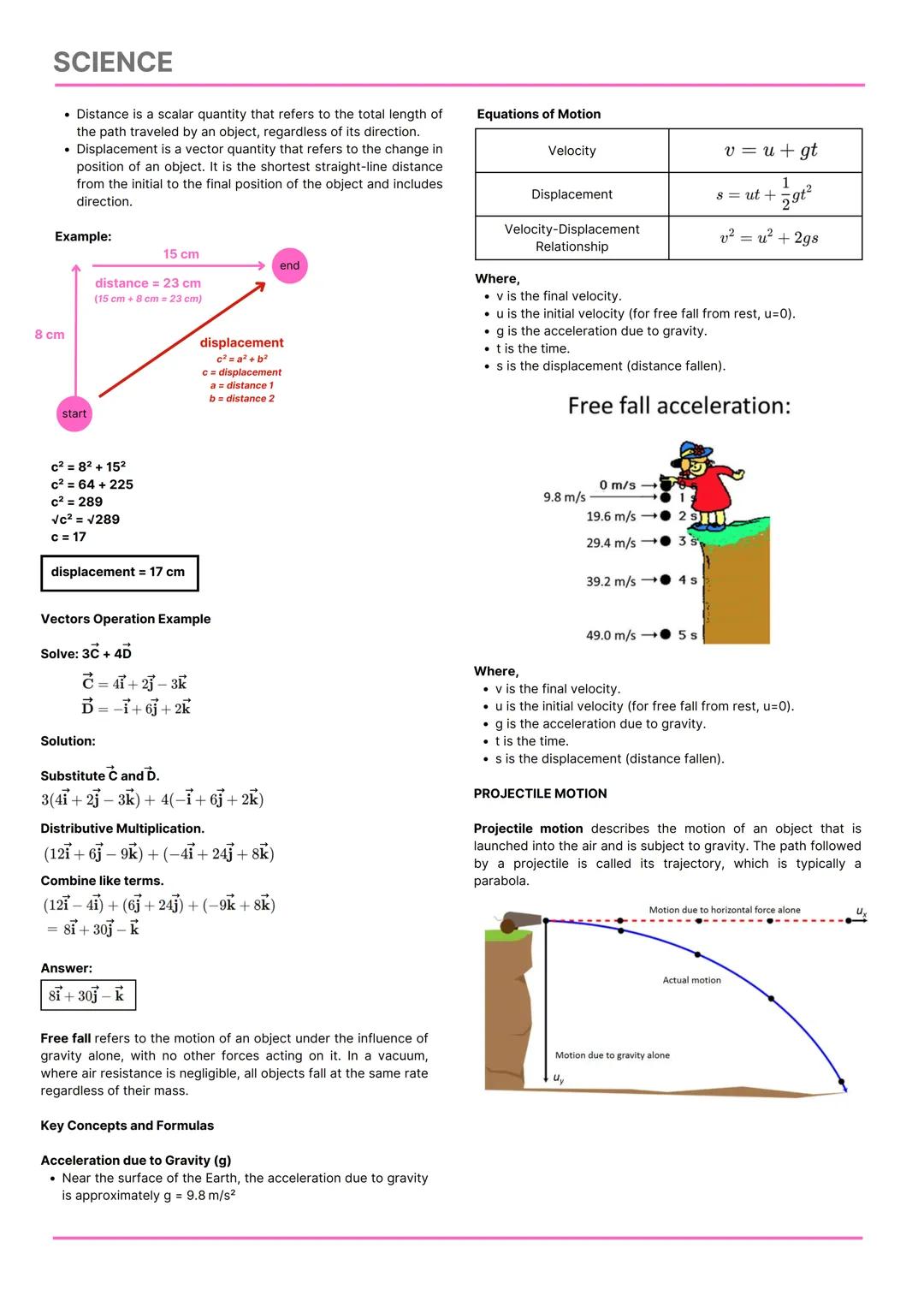 SCIENCE
PHYSICS
College Admission Test Reviewer
FOCUSED TOPICS
Force and Motion
Work, Power, Energy and Torque
EM Spectrum
Mirrors
Lenses
Ma