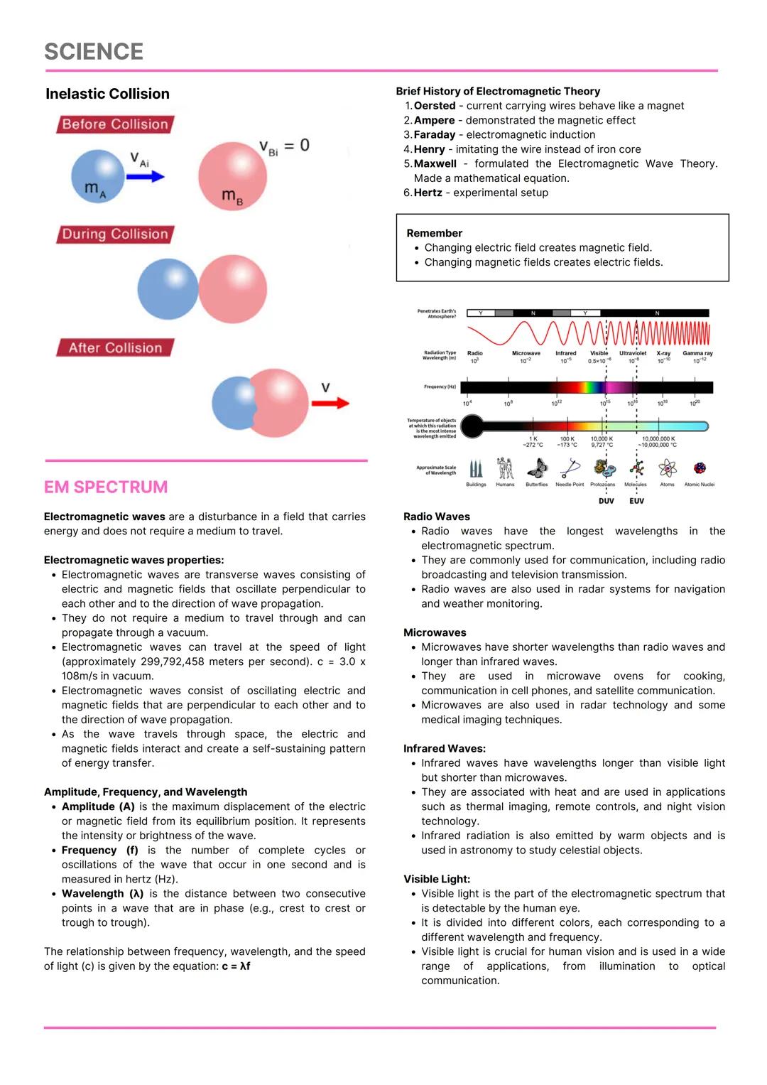 SCIENCE
PHYSICS
College Admission Test Reviewer
FOCUSED TOPICS
Force and Motion
Work, Power, Energy and Torque
EM Spectrum
Mirrors
Lenses
Ma