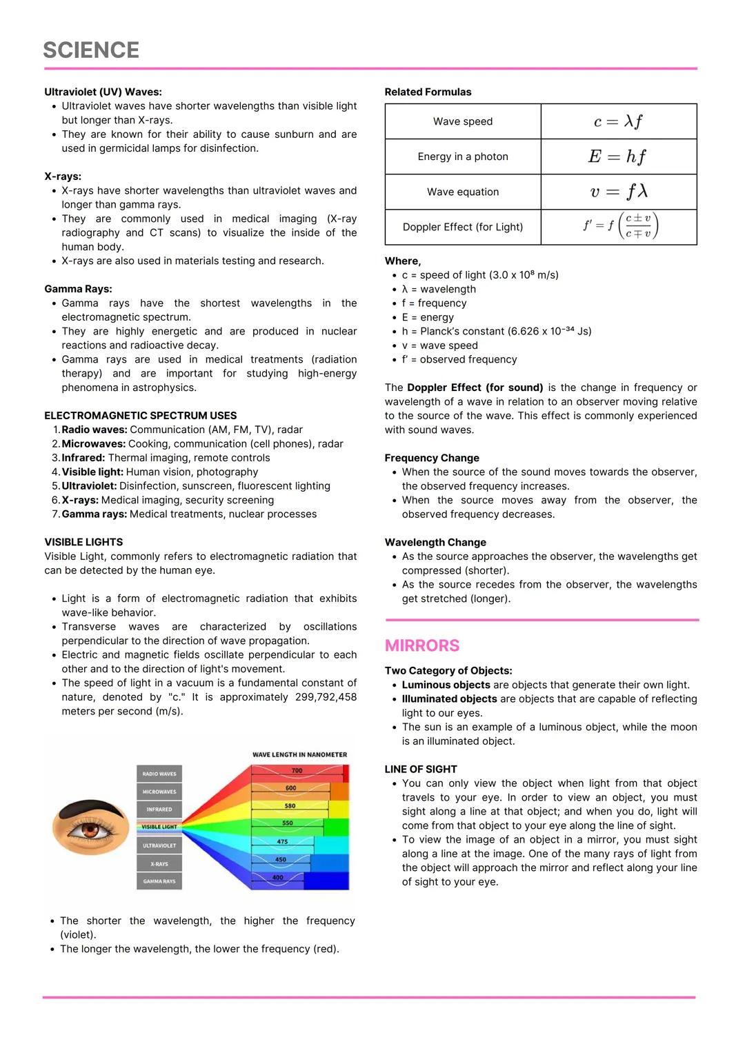 SCIENCE
PHYSICS
College Admission Test Reviewer
FOCUSED TOPICS
Force and Motion
Work, Power, Energy and Torque
EM Spectrum
Mirrors
Lenses
Ma