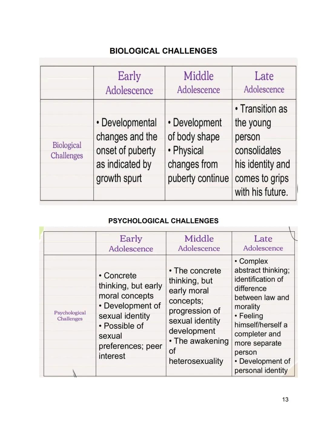 Personal Development – pahina 13